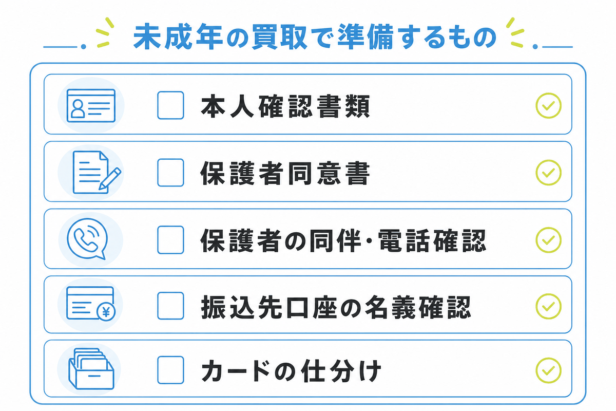 図: 未成年の買取で必要になりやすい書類・確認事項のチェックリストイメージ