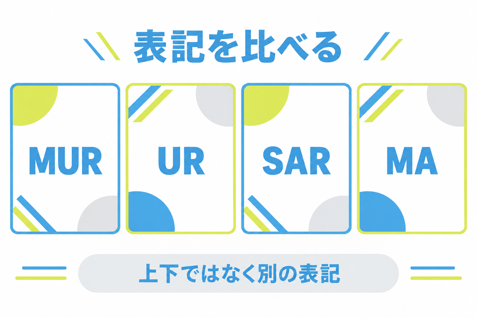 図: MUR・UR・SAR・MAを上下関係ではなく別の表記として比べる図