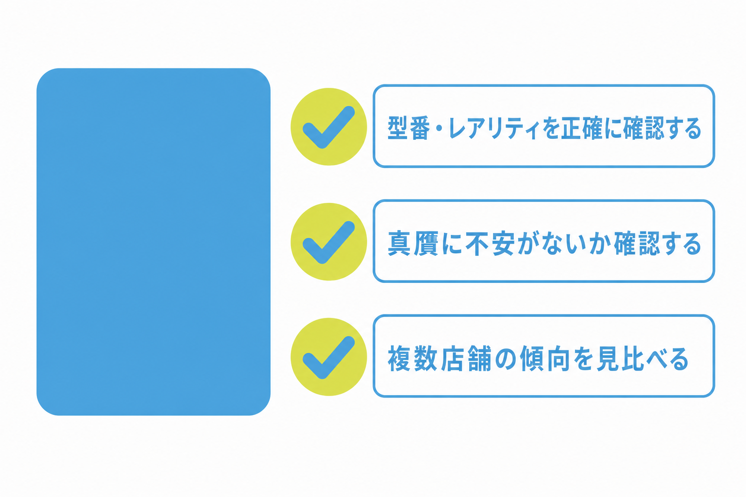 図: 買取に申し込む前に確認しておきたい事前チェック項目を示した図解