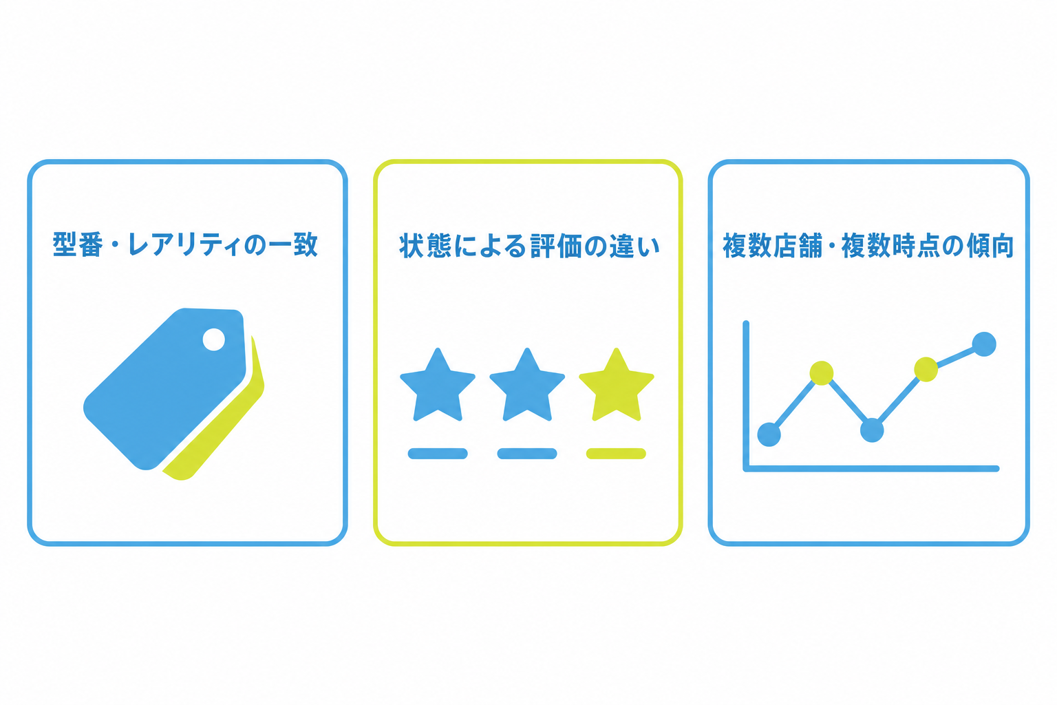図: オリパで当たったカードの相場を調べるときの確認手順を示した図解