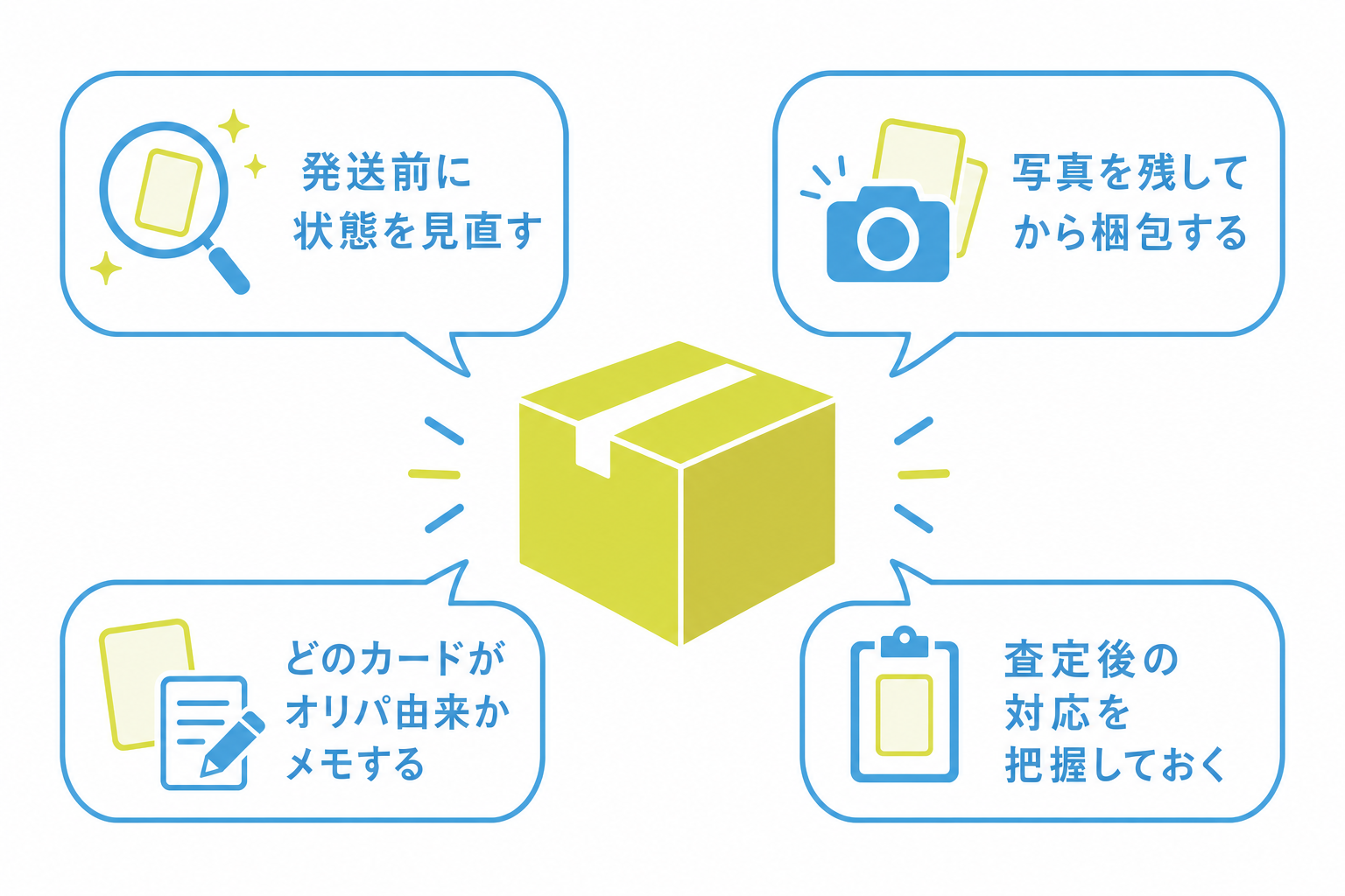 図: オリパで当たったカードを宅配買取で送る際の梱包・注意点を示した図解