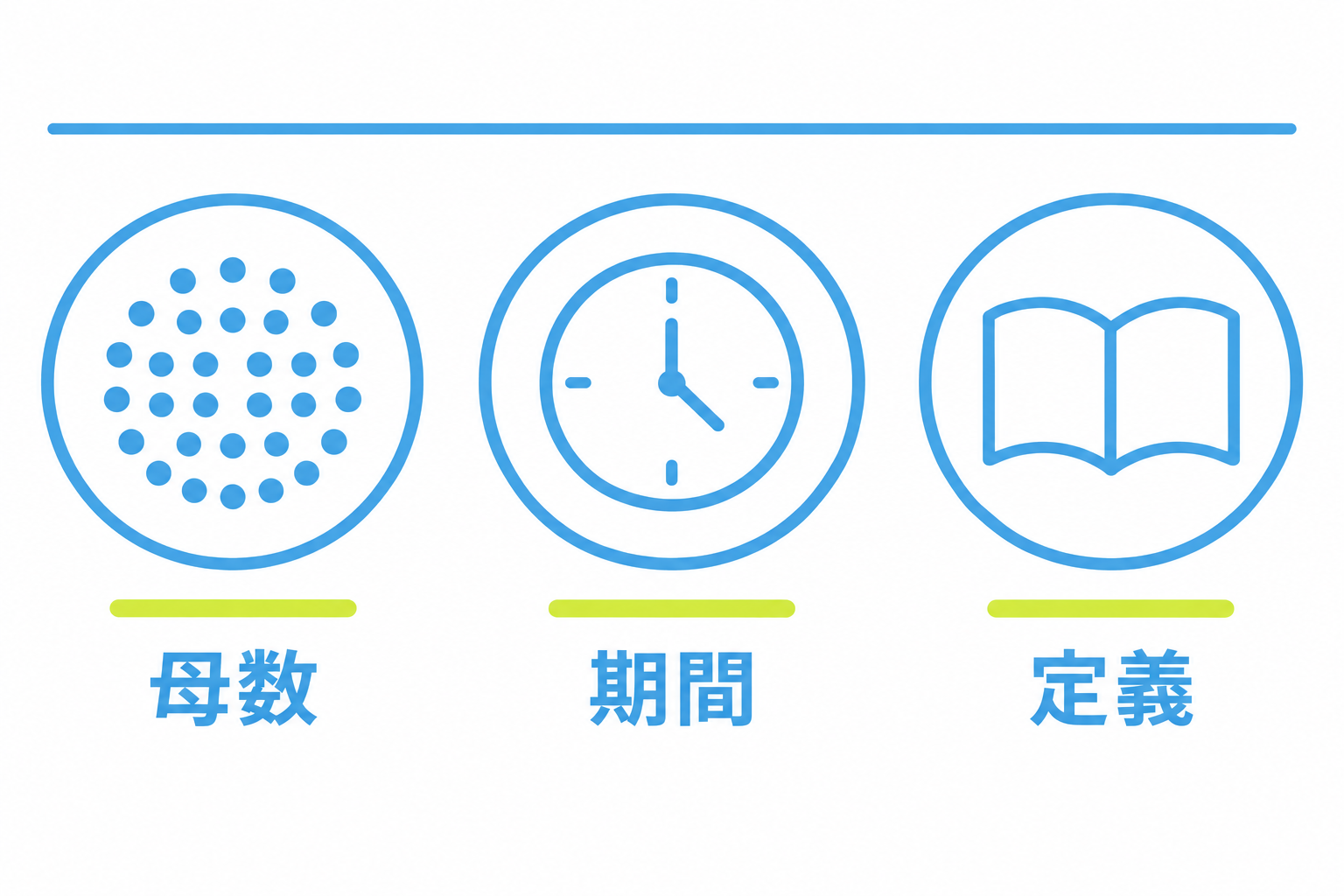図: 確率と還元率の表示で確認したい母数・期間・定義の三点を示した図