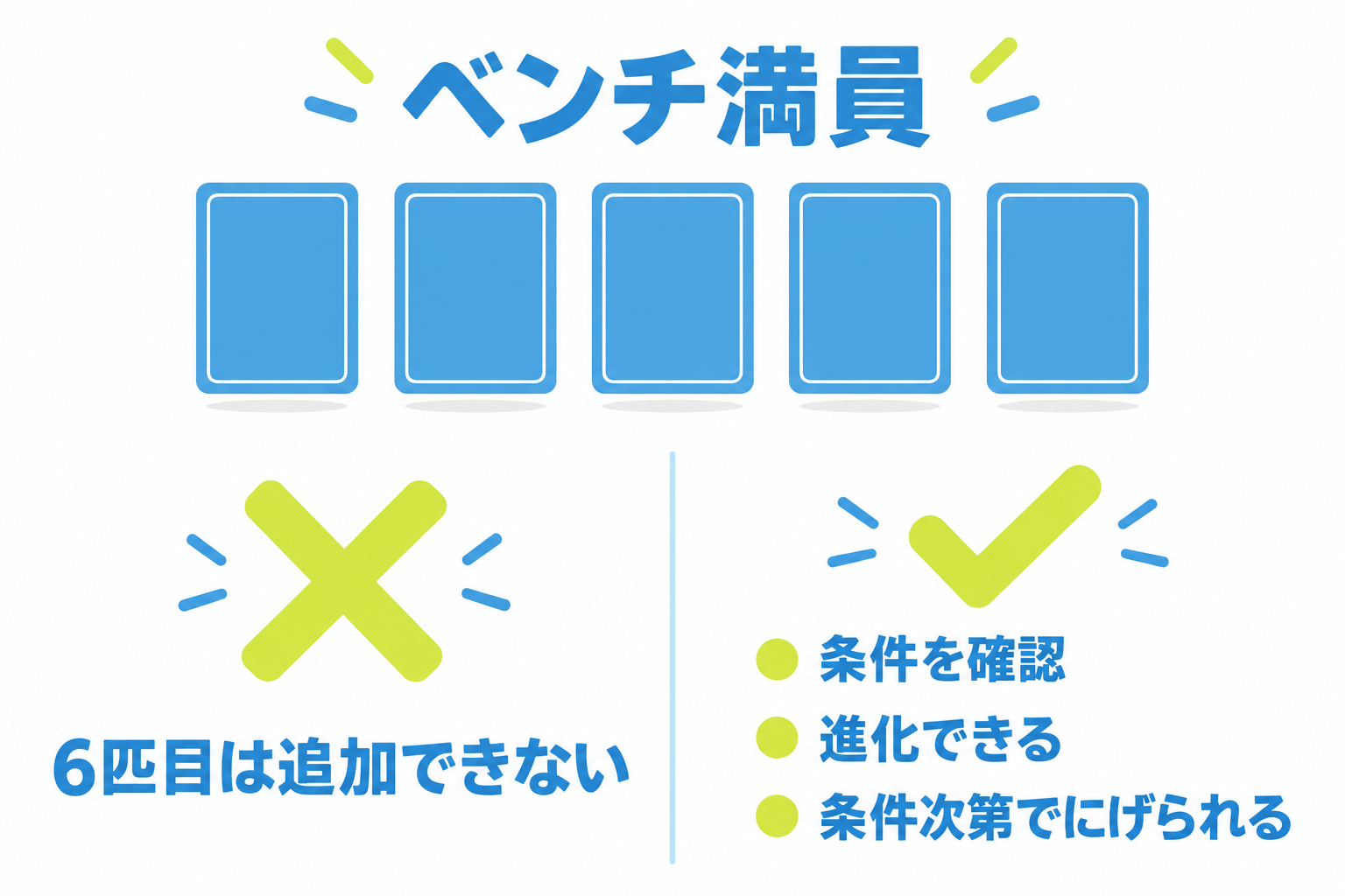 図: ベンチが満員のときにできることとできないこと