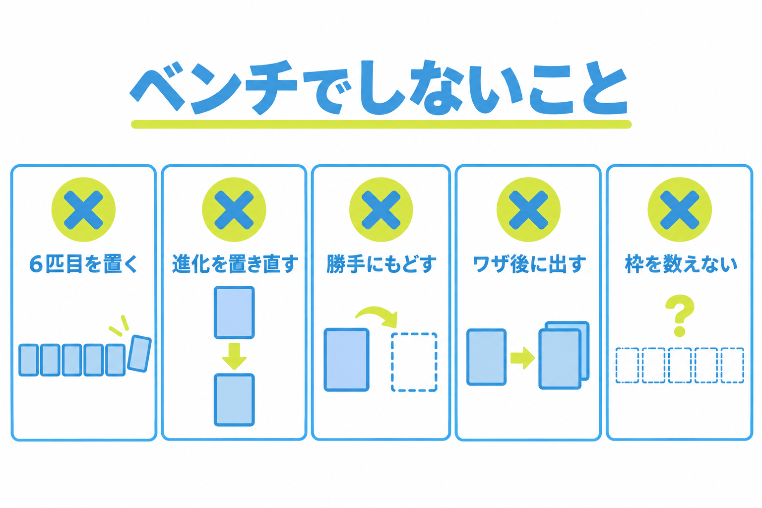 図: ベンチで避けたい5つのルール違い