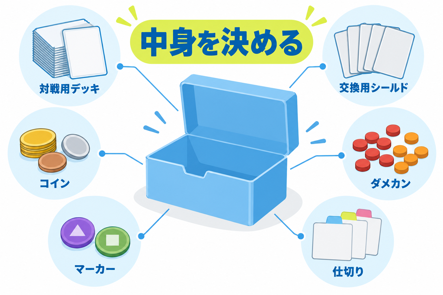図: デッキケースへ入れる物をデッキと小物に分ける考え方