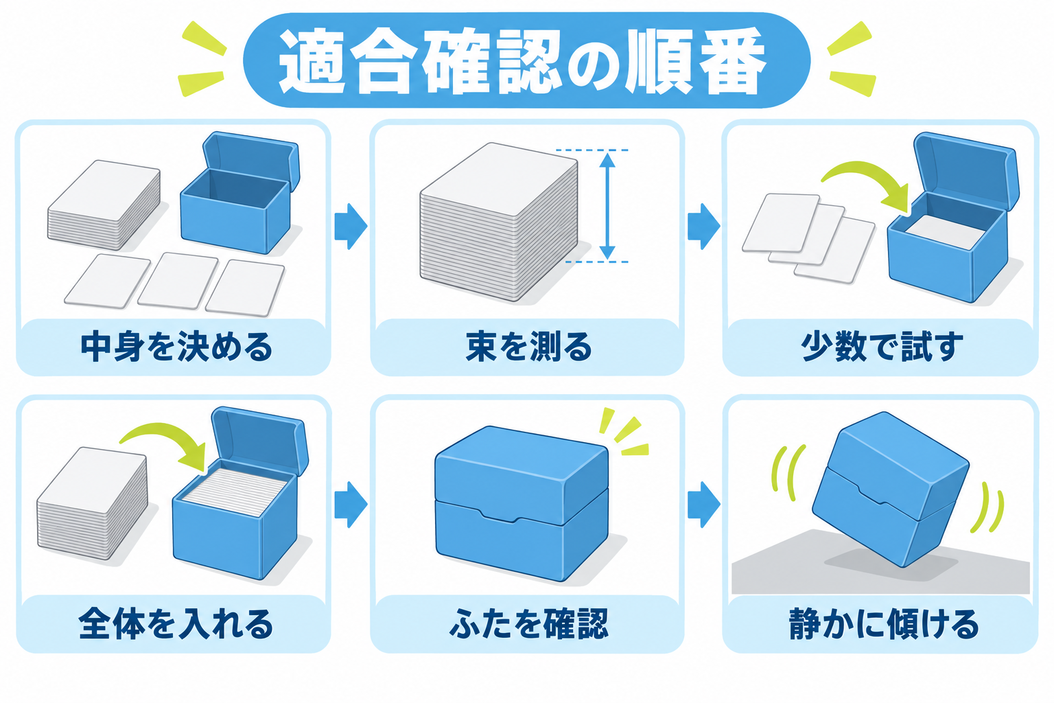 図: 完成したデッキでケースの適合を確かめる手順