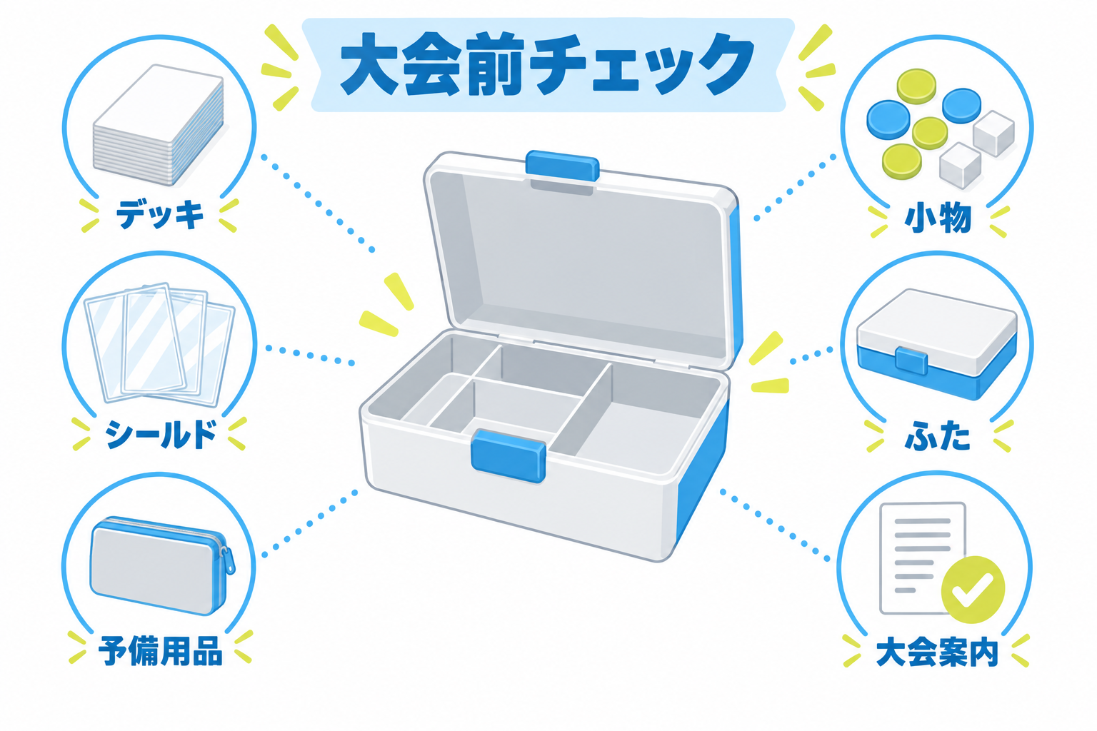 図: 大会前にデッキケースと中身を点検する項目