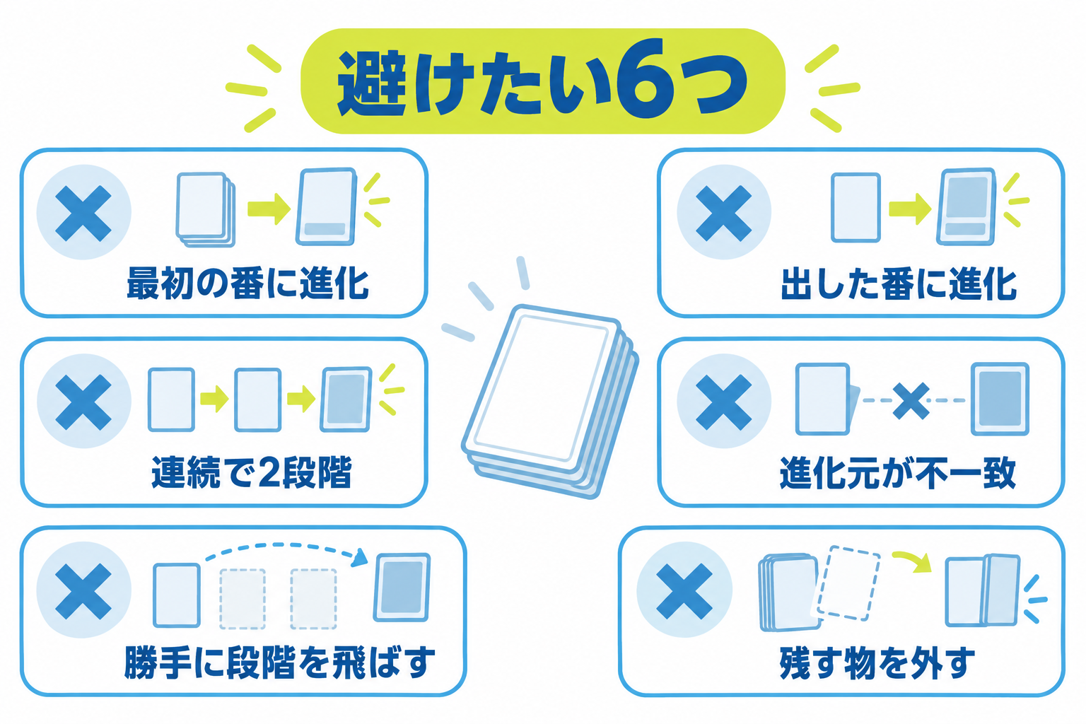 図: 進化で避けたい六つの誤り