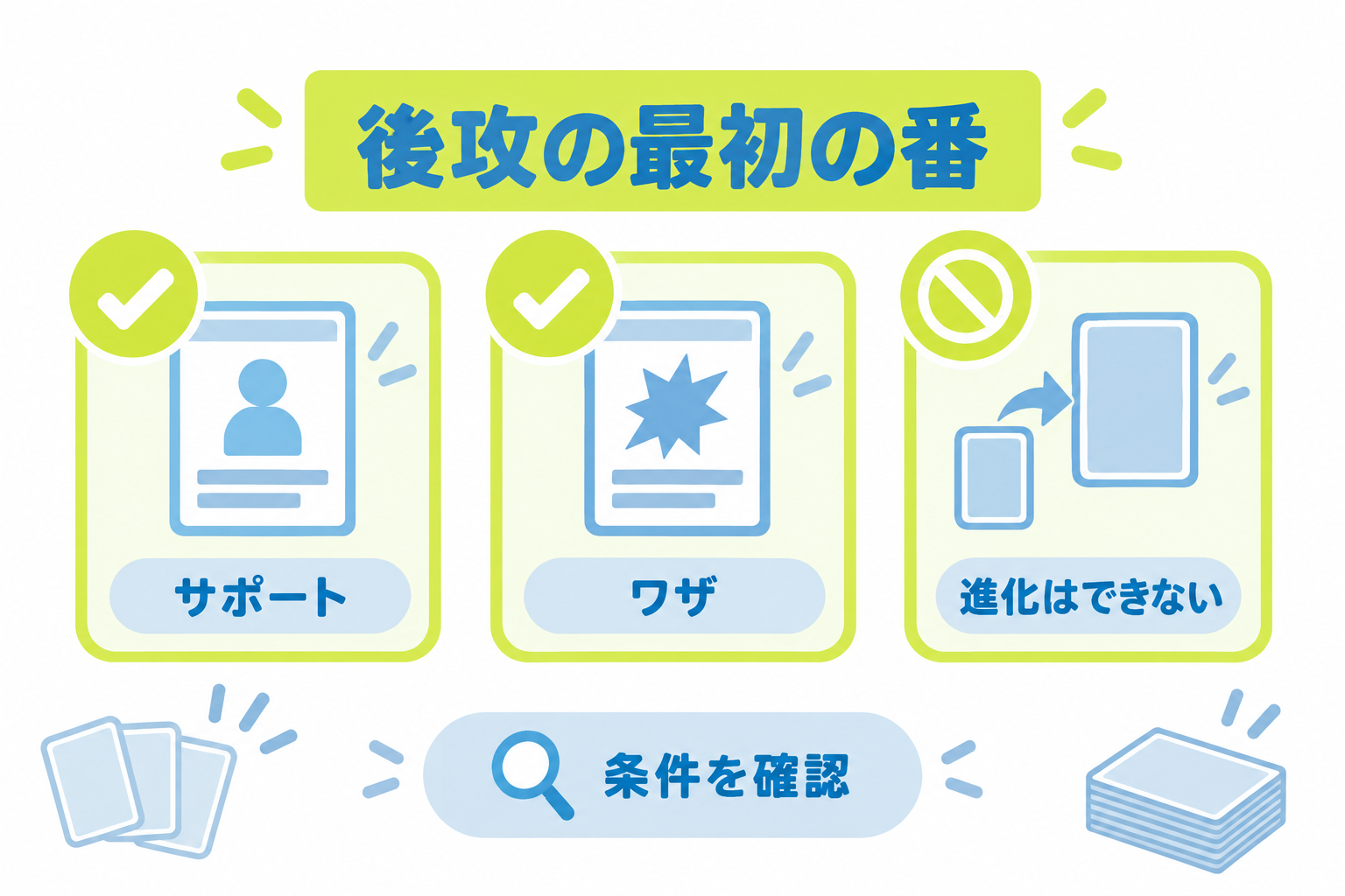 図: 後攻の最初の番にできるサポートとワザ
