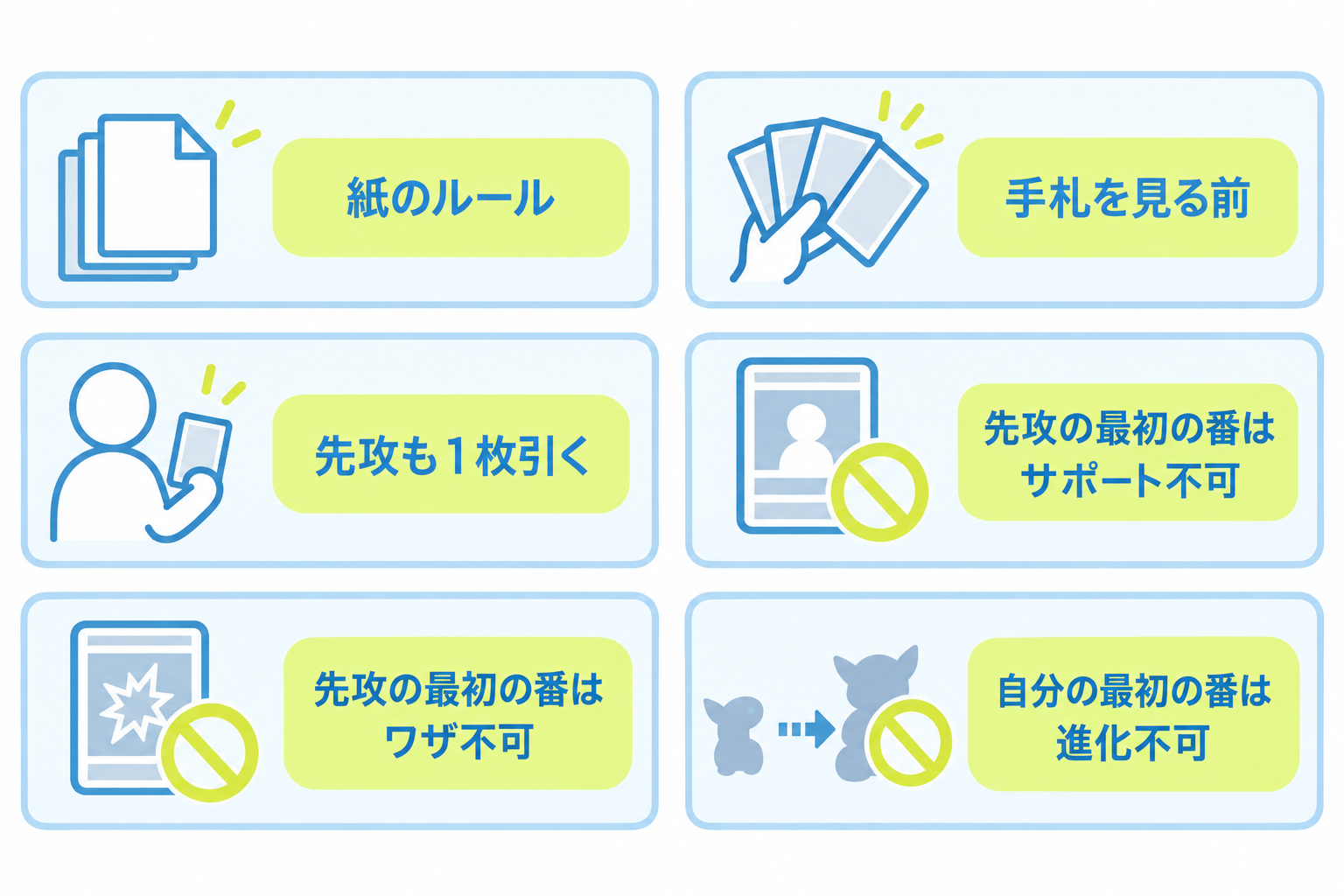 図: 先攻と後攻で避けたい代表的なルール間違い
