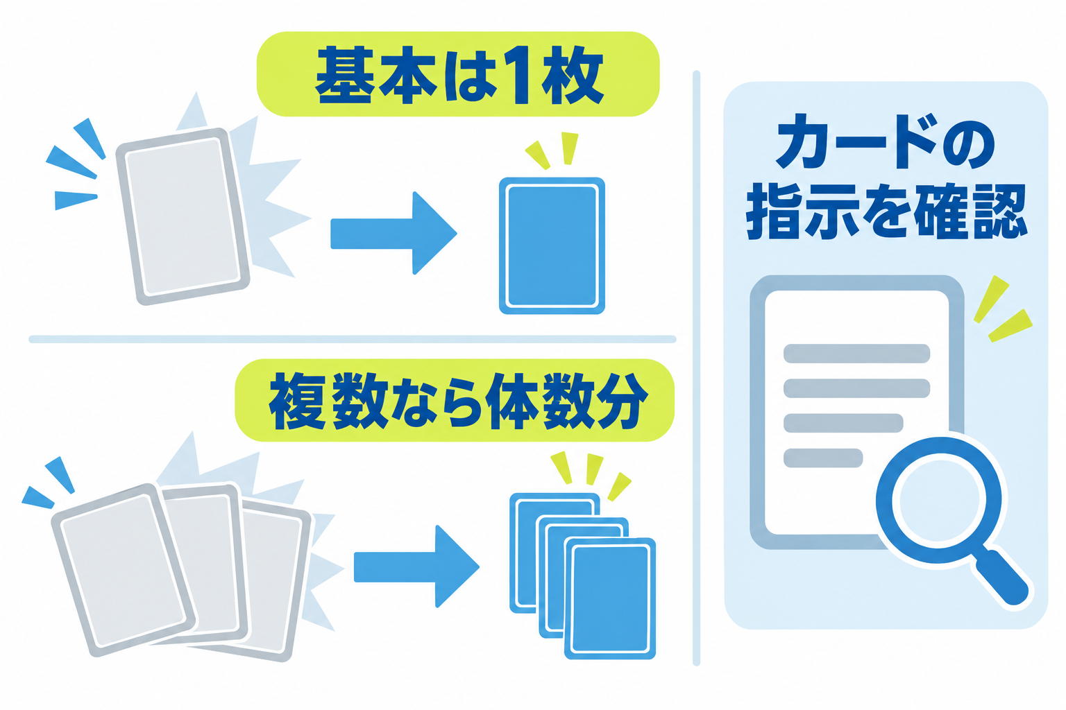 図: きぜつ数と取るサイドの基本関係
