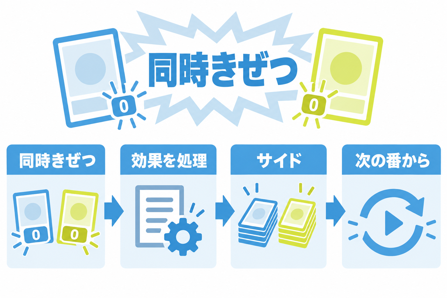 図: 複数のポケモンが同時にきぜつした場合の流れ