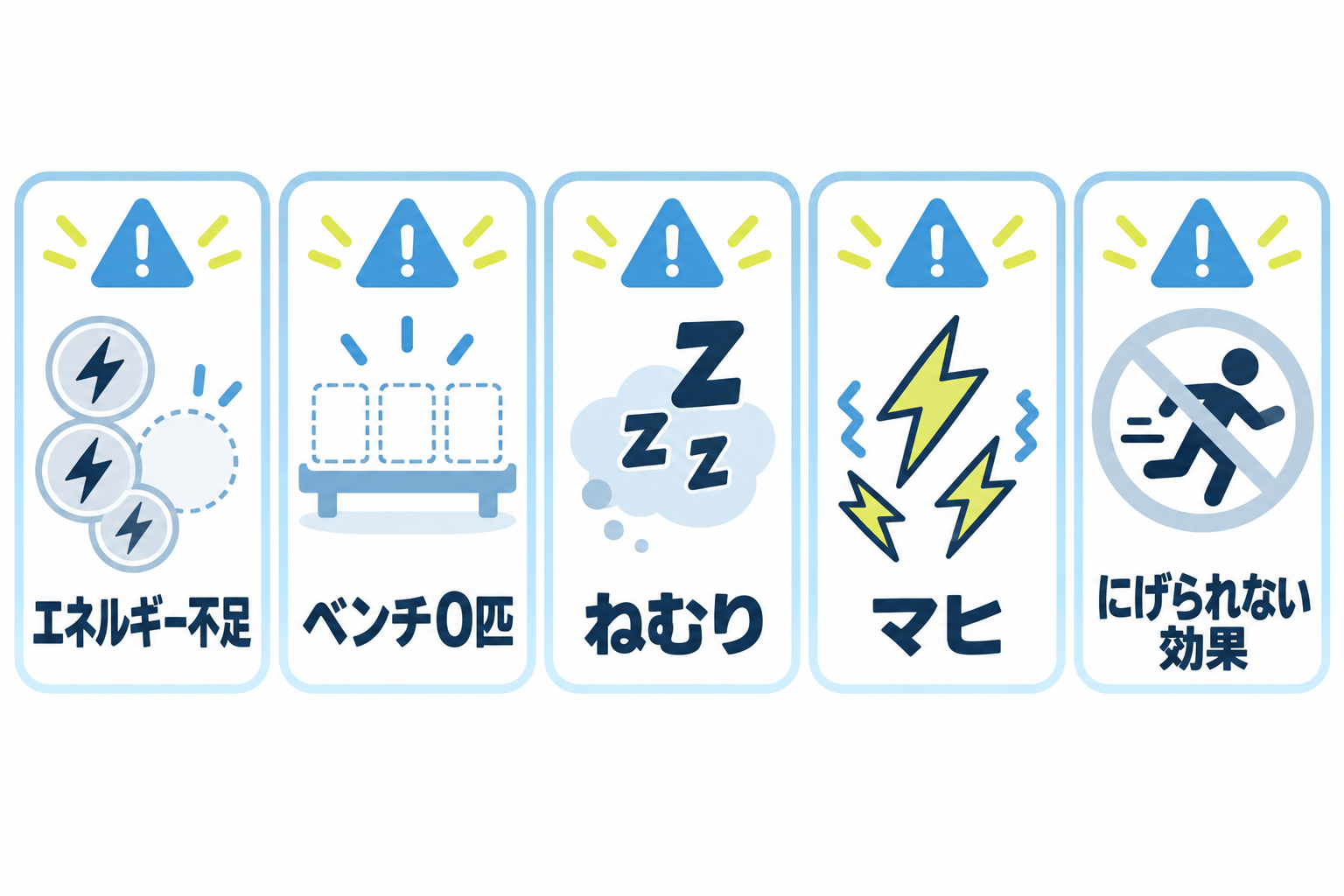 図: エネルギー不足やベンチ不在などにげられない条件
