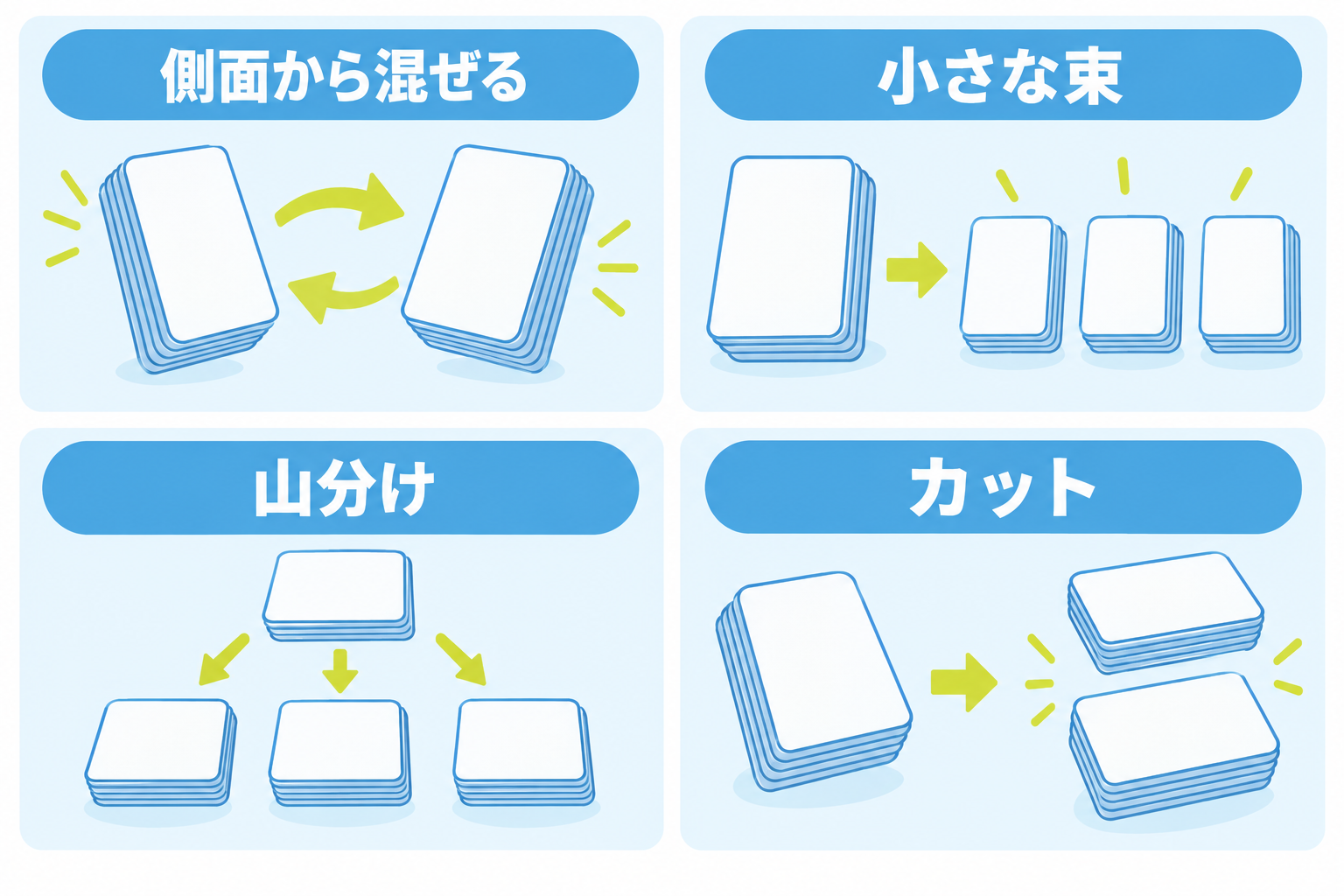 図: シャッフルの代表的な混ぜ方と用途の比較