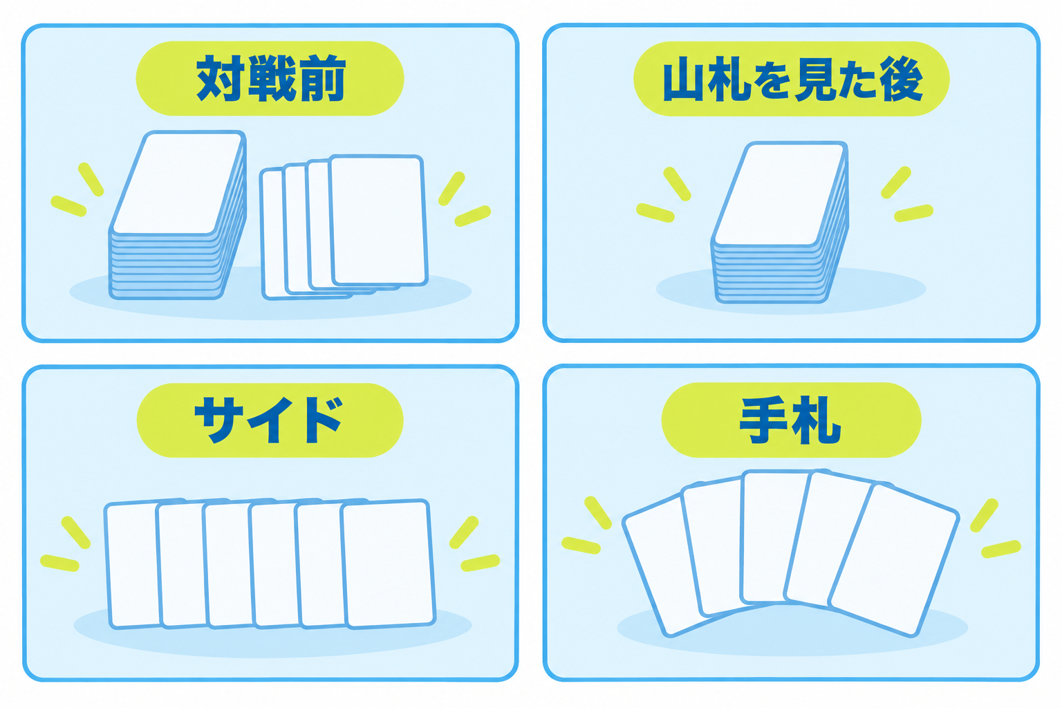 図: 対戦開始前と山札を見た後などシャッフルが必要な場面