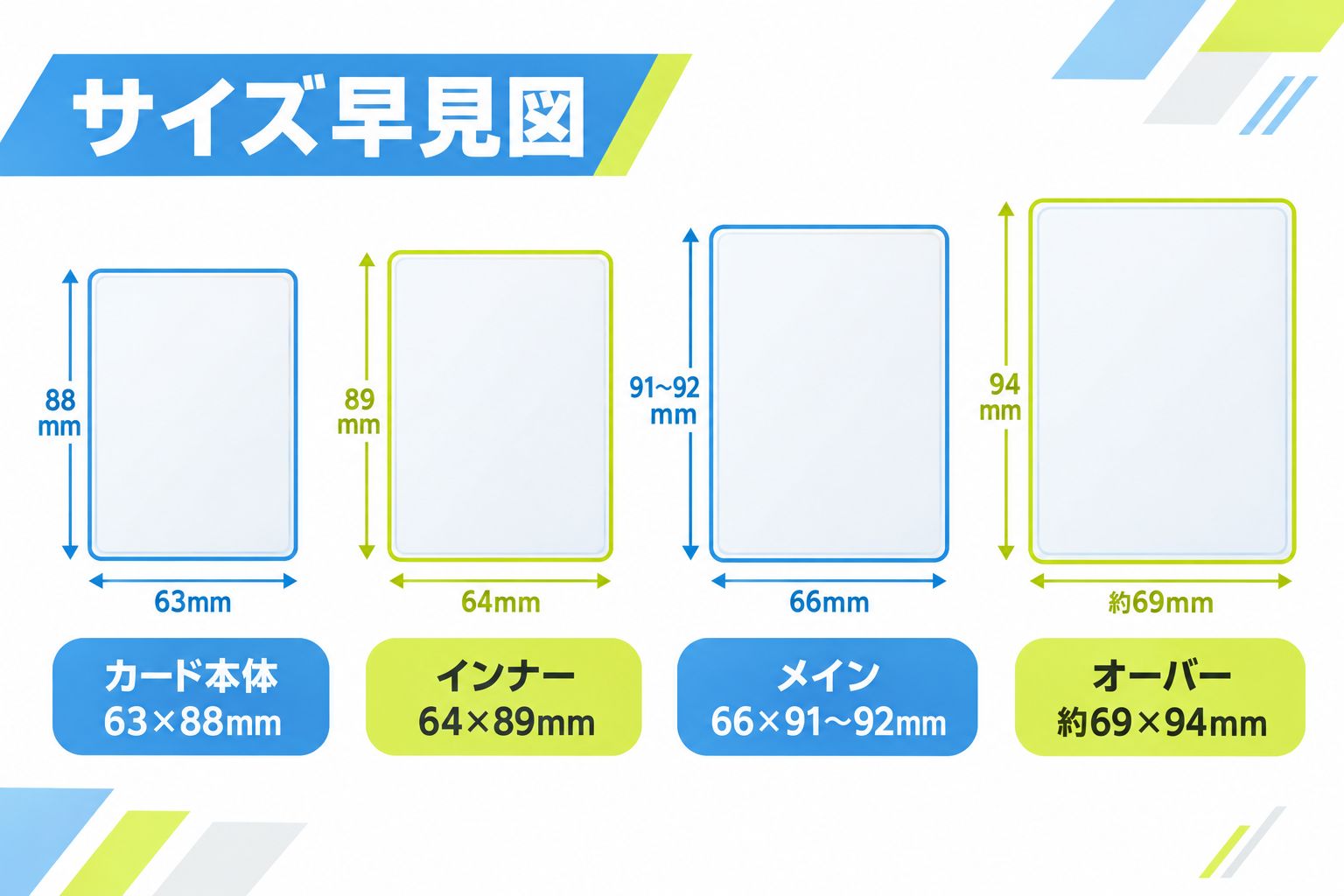 図: ポケカ本体と三種類のスリーブサイズの関係