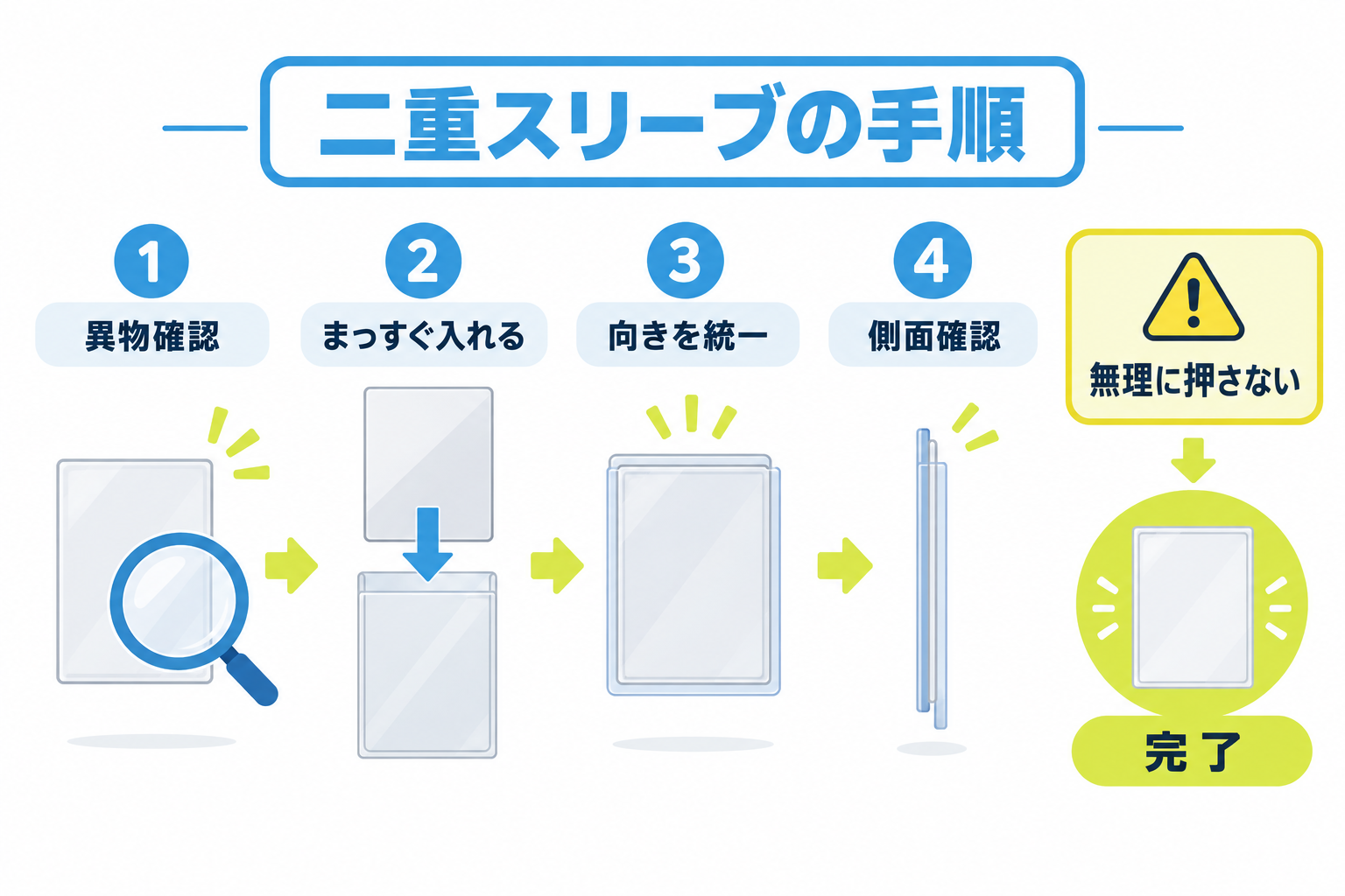 図: カードを傷めにくい二重スリーブの組み方