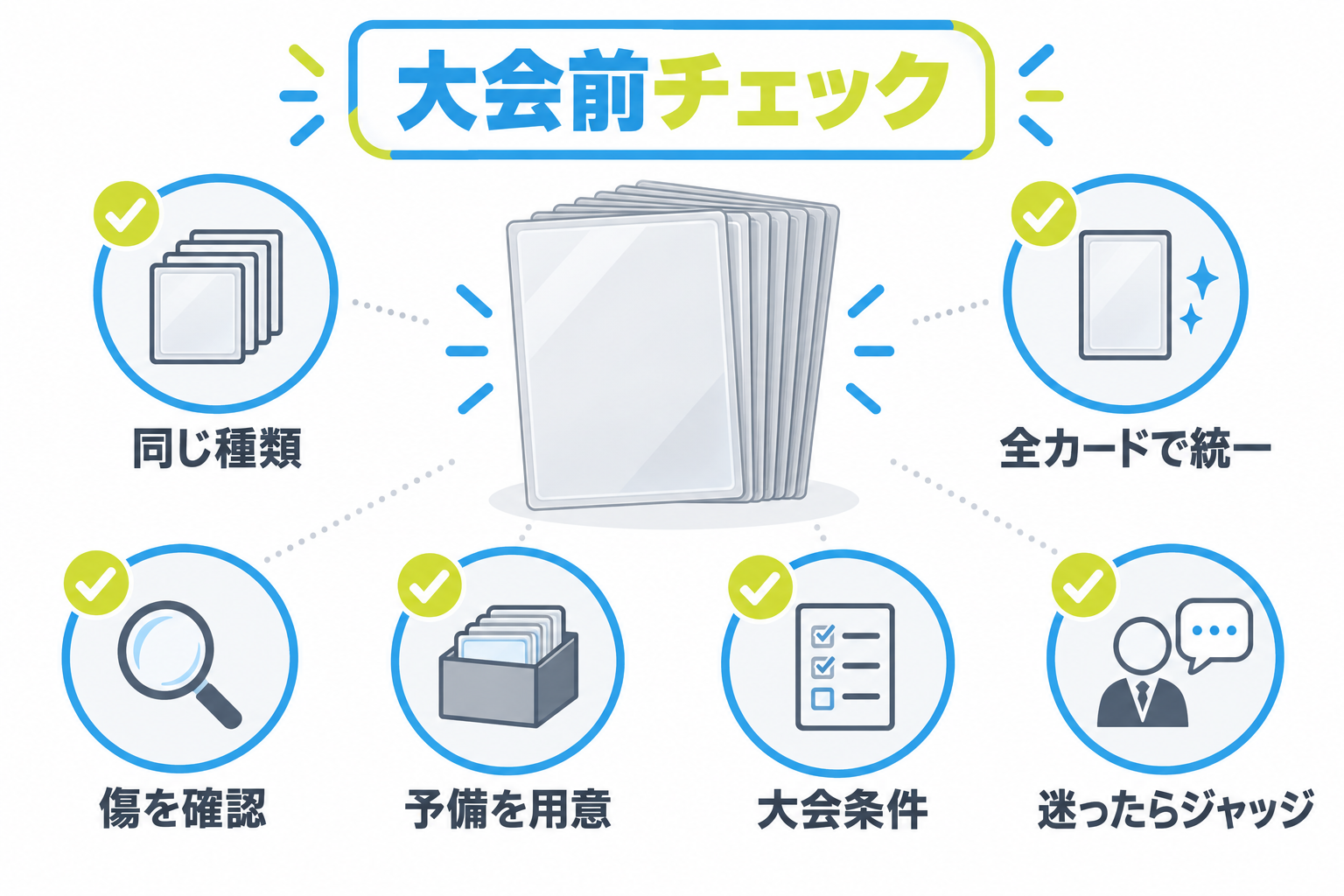 図: ポケカ大会前のデッキシールド確認項目