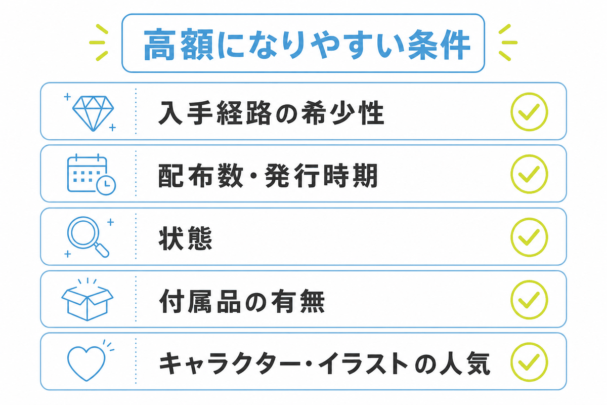 図: 高額になりやすいプロモカードの条件を確認するチェックリスト図