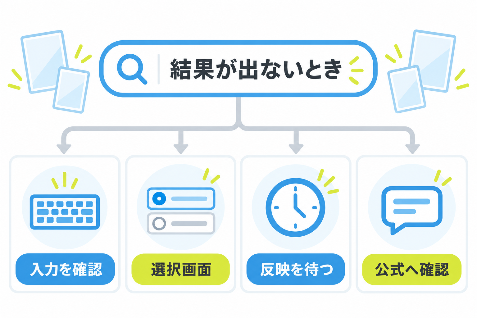 図: PSA鑑定番号の結果が出ないときの確認分岐