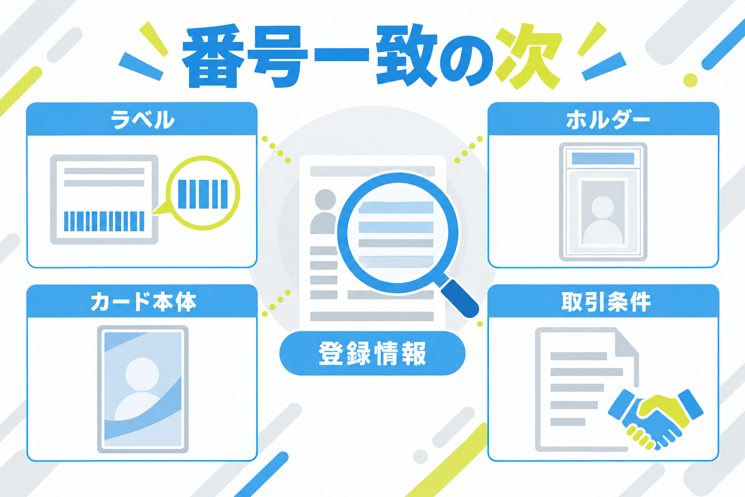 図: 証明番号一致の後に見る追加確認項目