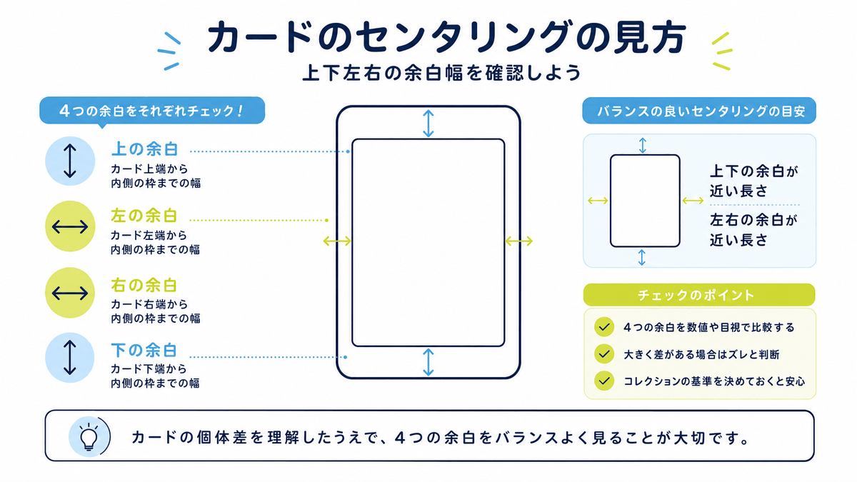図: カードのセンタリングを上下左右の余白幅で確認する見方