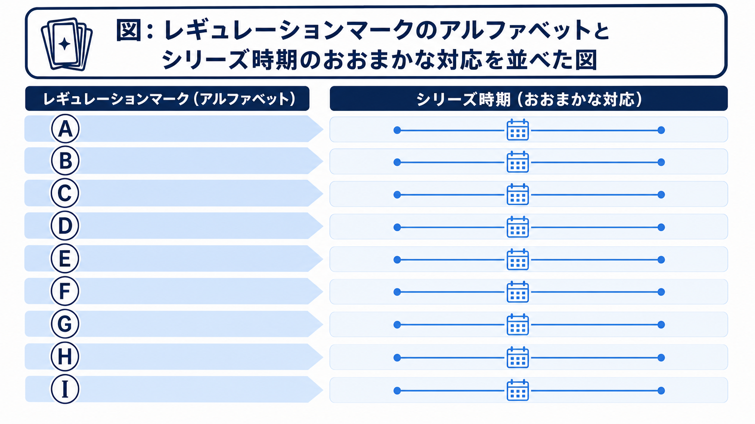 図: レギュレーションマークのアルファベットとシリーズ時期のおおまかな対応を並べた図