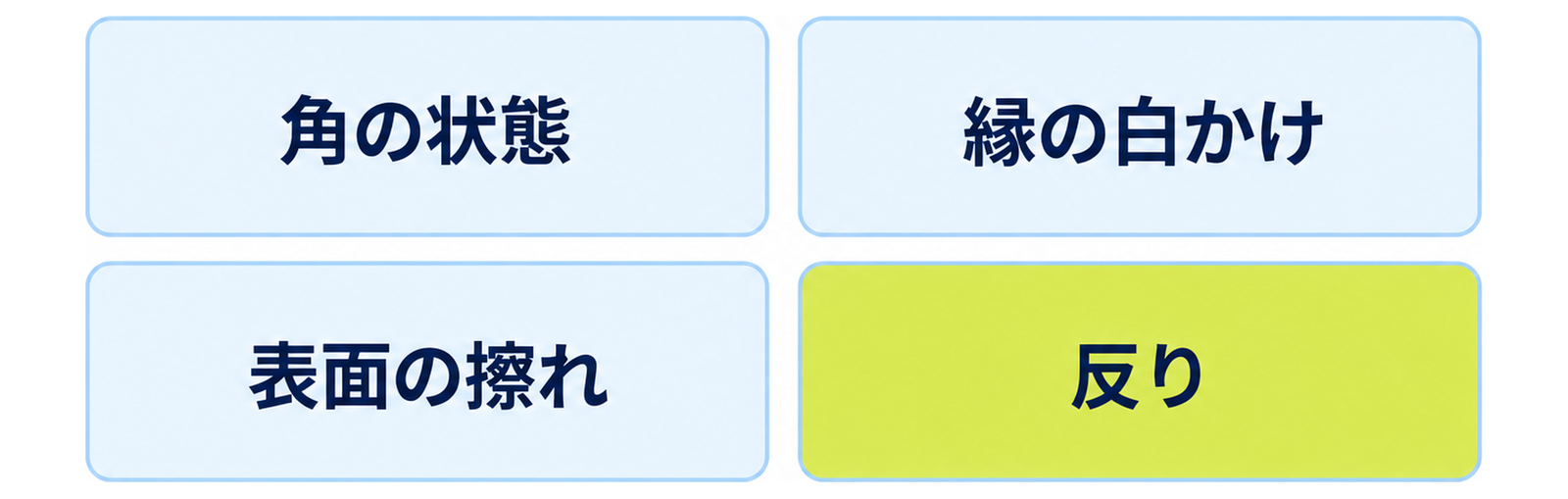 図: 査定で見られやすい四つの箇所（角・縁・表面の擦れ・反り）