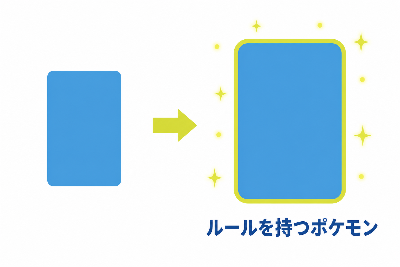 図: 通常のポケモンとルールを持つポケモンの違いを示した概念図