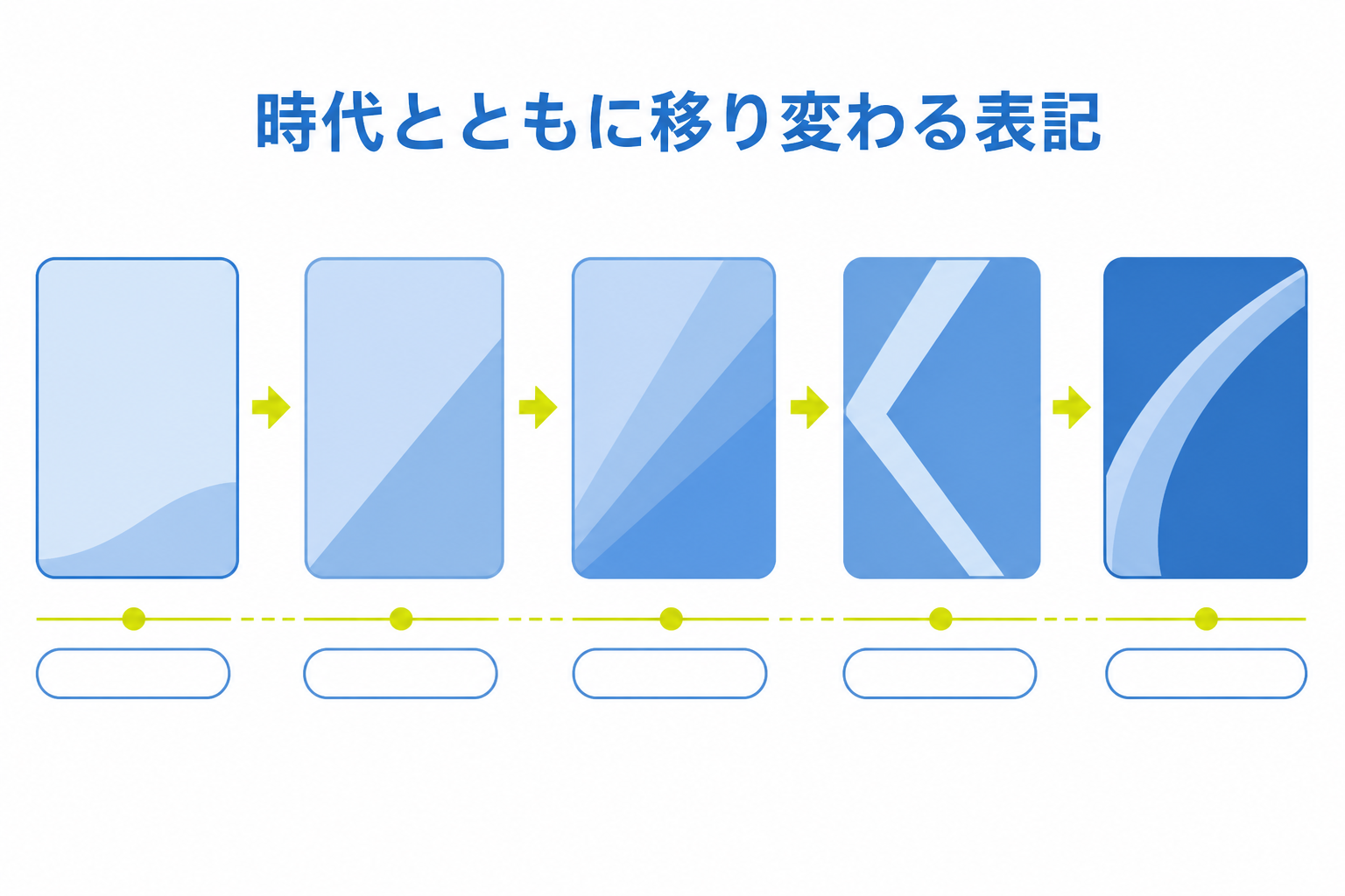 図: GXからexまでのサブタイプの登場時期を時系列で示したタイムライン図