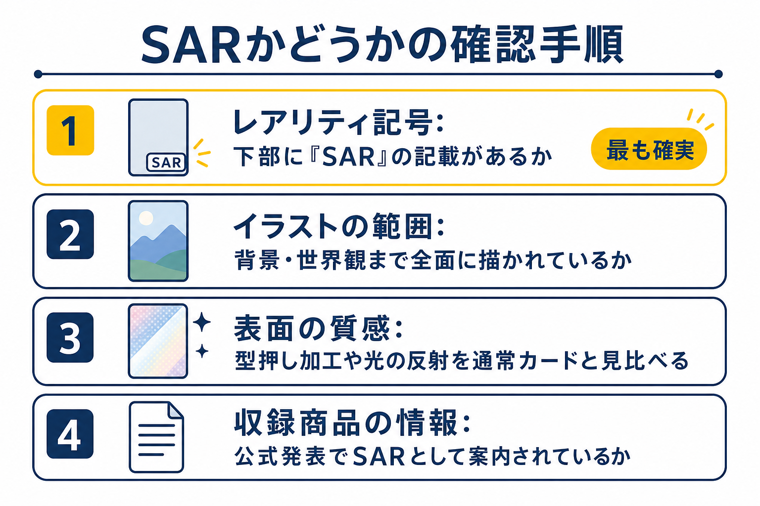 図: SARかどうかを確認する手順を示したチェックリスト図
