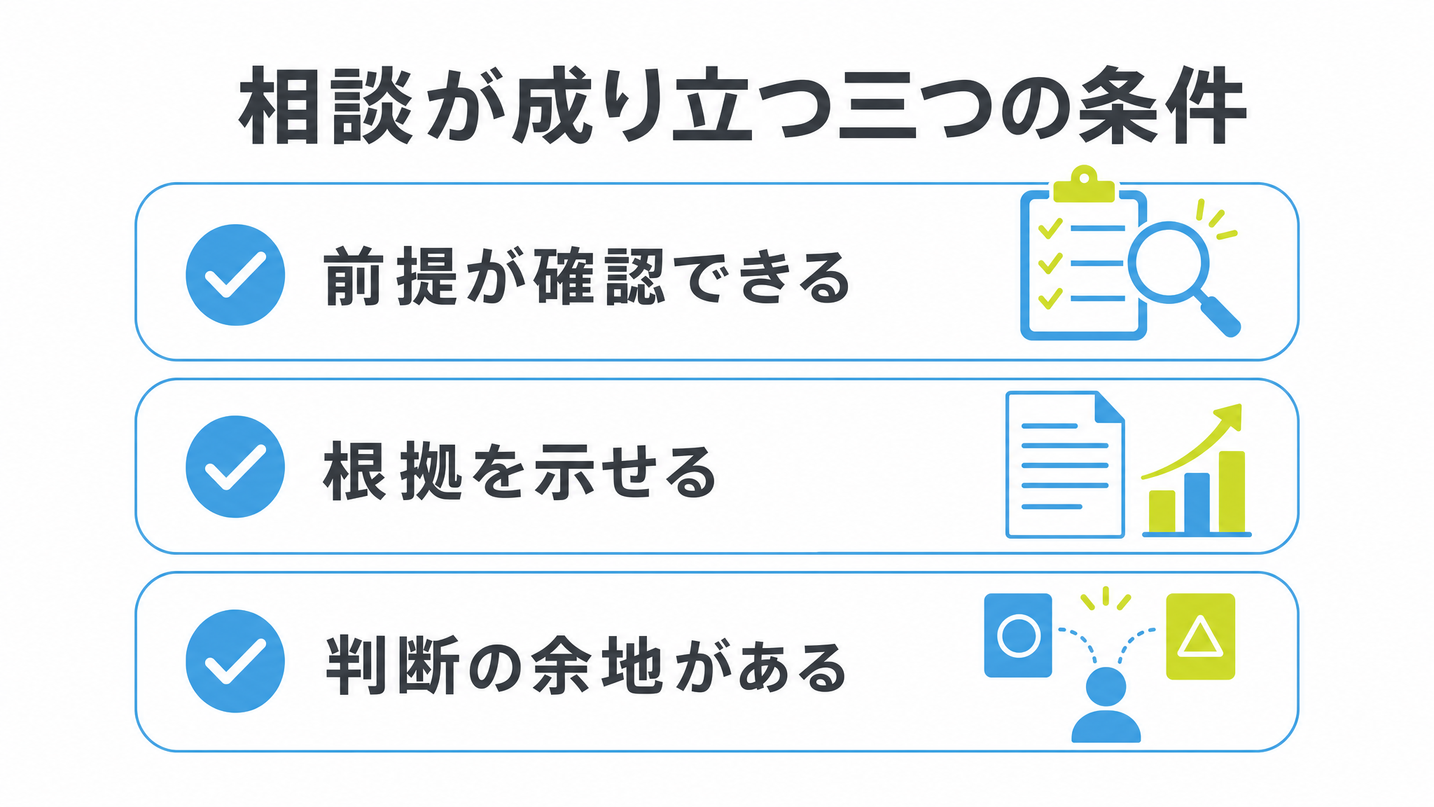 図: 相談が成り立つ三つの条件（前提が確認できる・根拠を示せる・判断の余地がある）