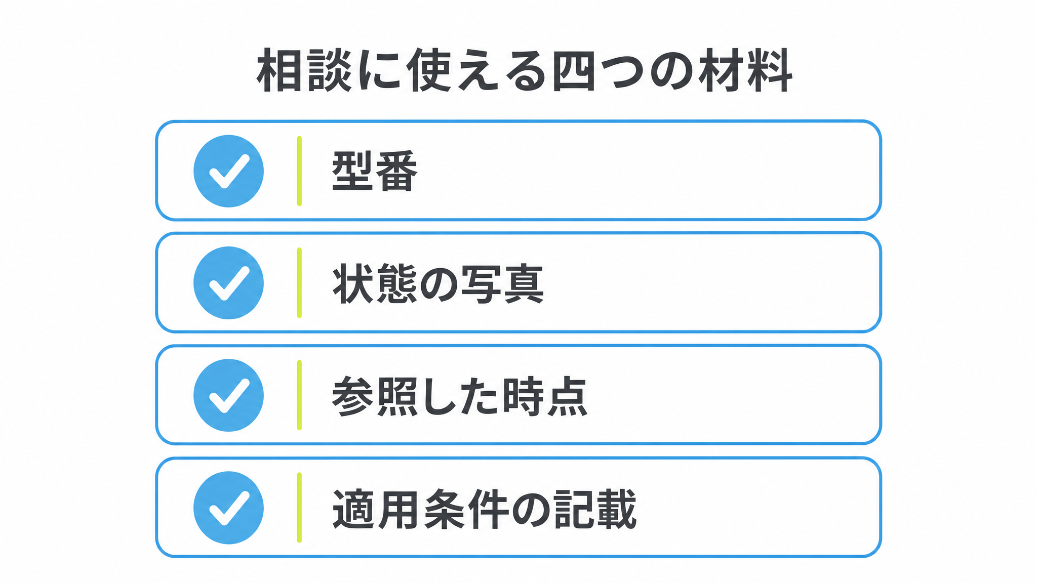 図: 相談に使える四つの材料（型番・状態の写真・参照した時点・適用条件の記載）