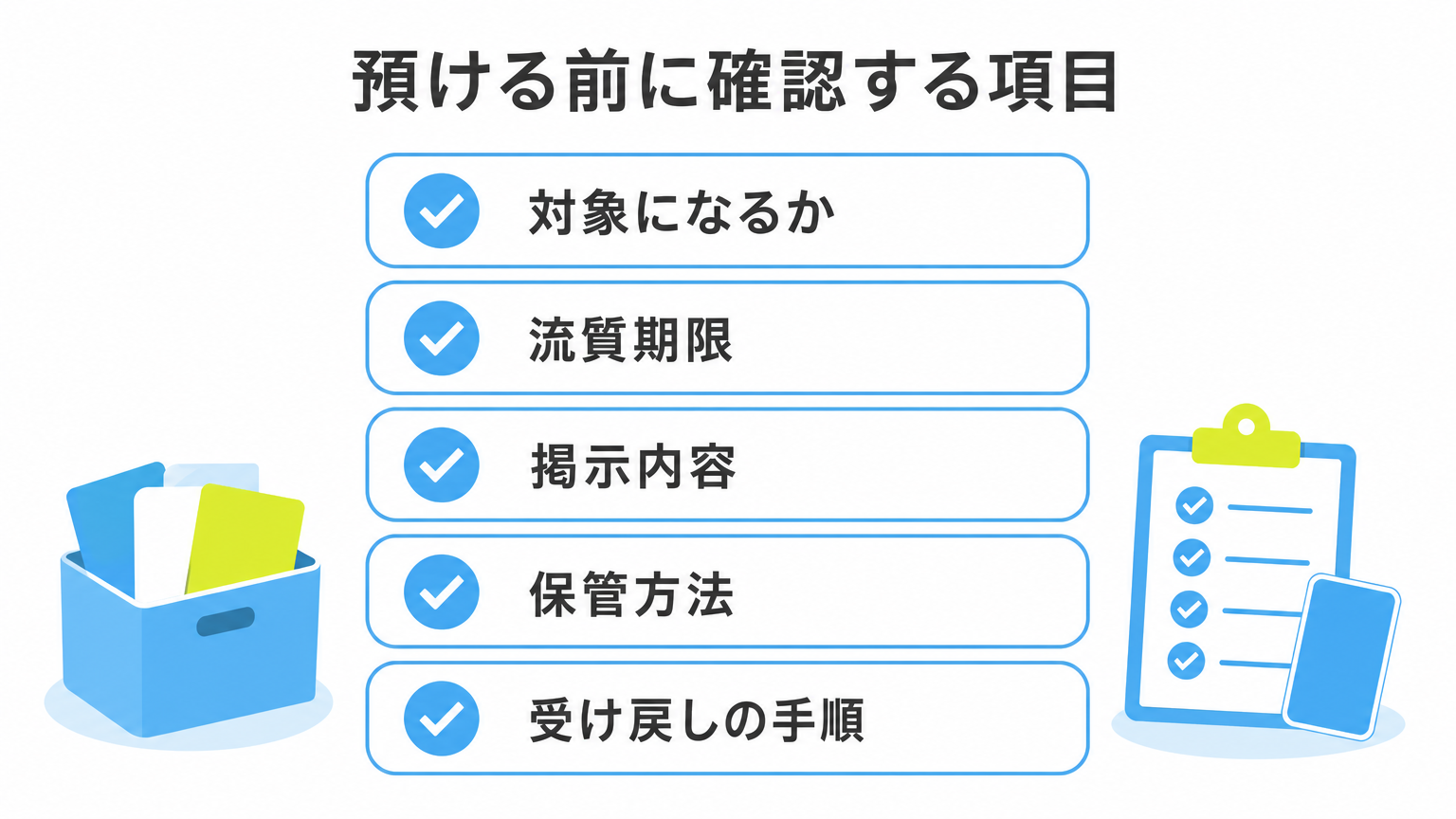 図: 預ける前に確認する項目（対象になるか・流質期限・掲示内容・保管方法・受け戻しの手順）