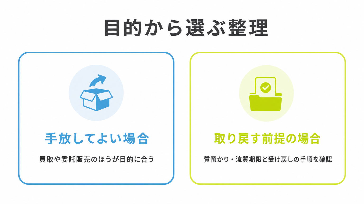 図: 目的から選ぶ整理（手放してよい場合と取り戻す前提の場合）