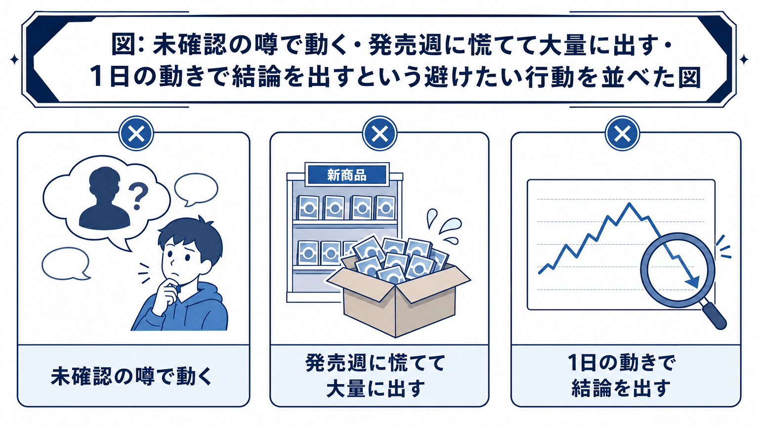 図: 未確認の噂で動く・発売週に慌てて大量に出す・1日の動きで結論を出すという避けたい行動を並べた図