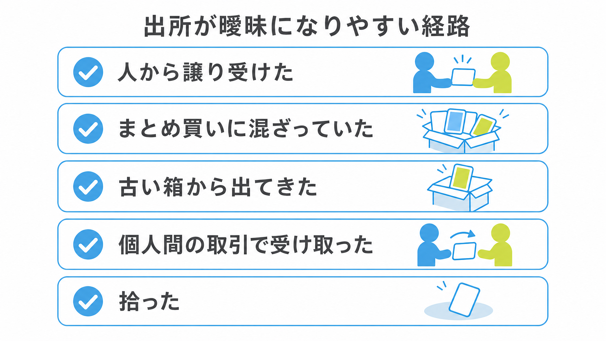 図: 出所が曖昧になりやすい五つの経路（譲り受け・まとめ買いに混在・古い箱から発見・個人間の取引・拾得物）