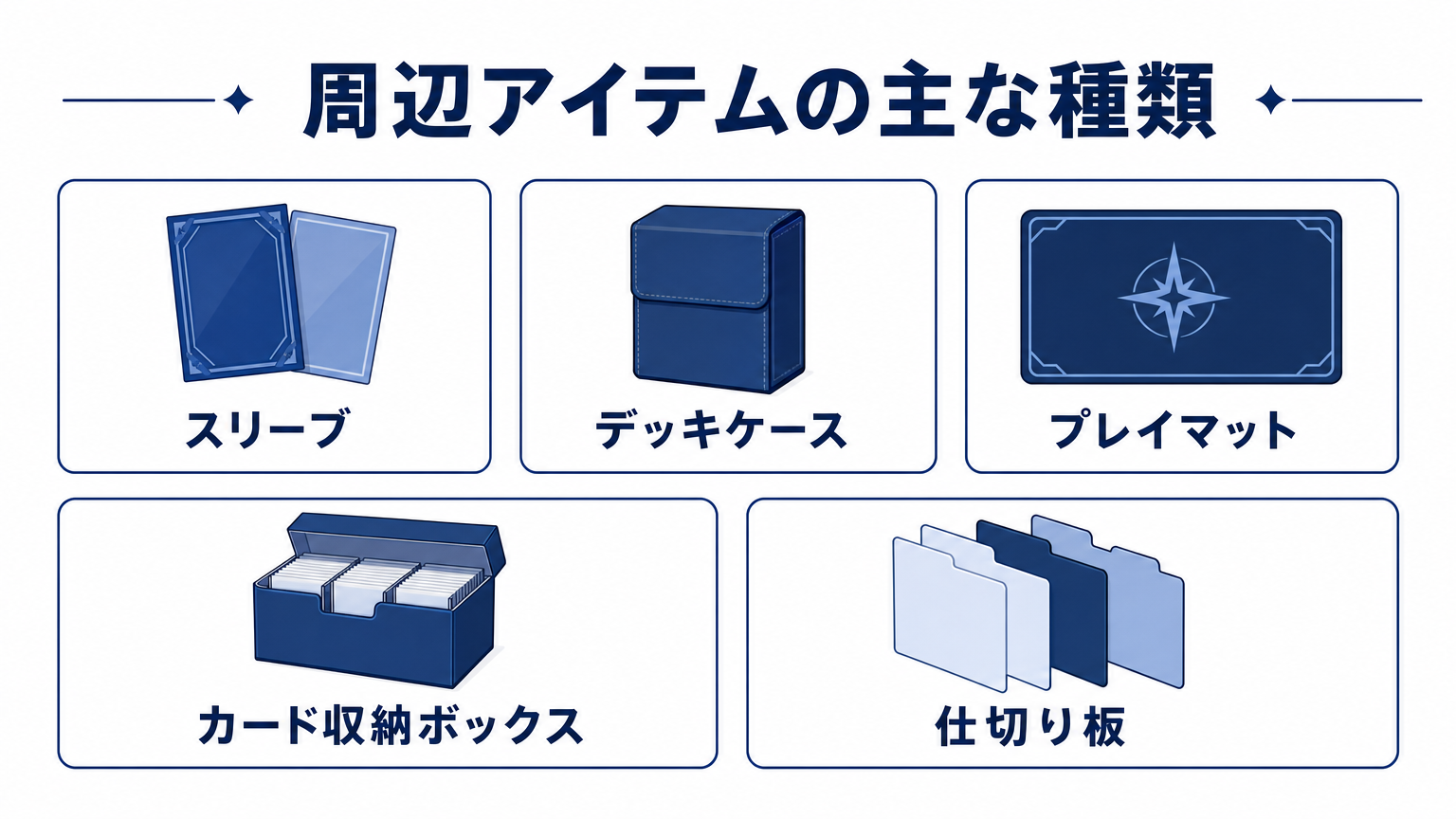 図: 周辺アイテムの種類ごとの扱われ方を並べた一覧図