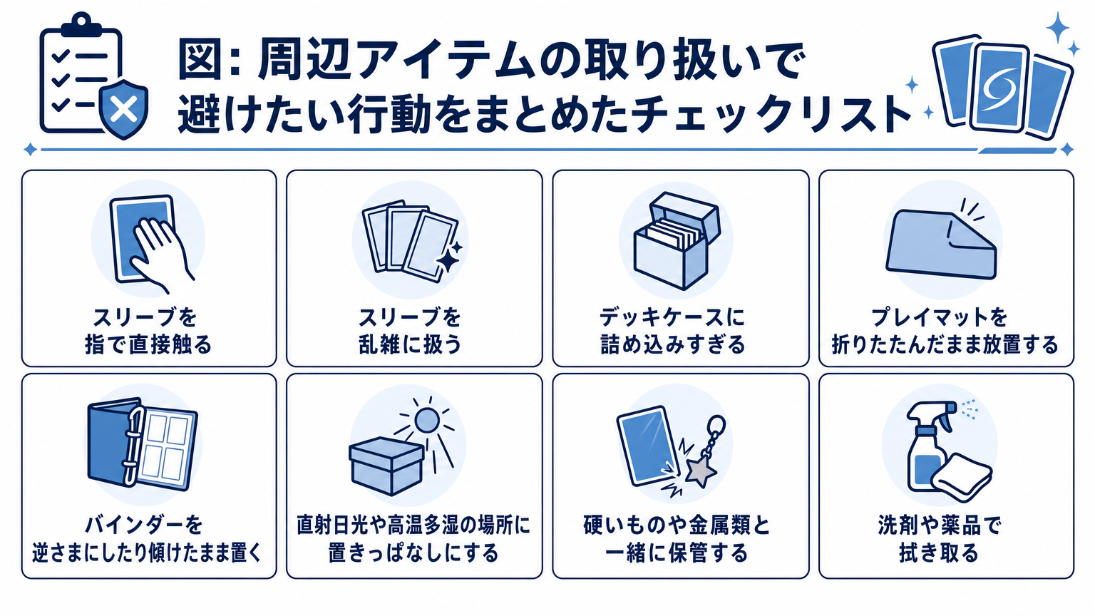 図: 周辺アイテムの取り扱いで避けたい行動をまとめたチェックリスト