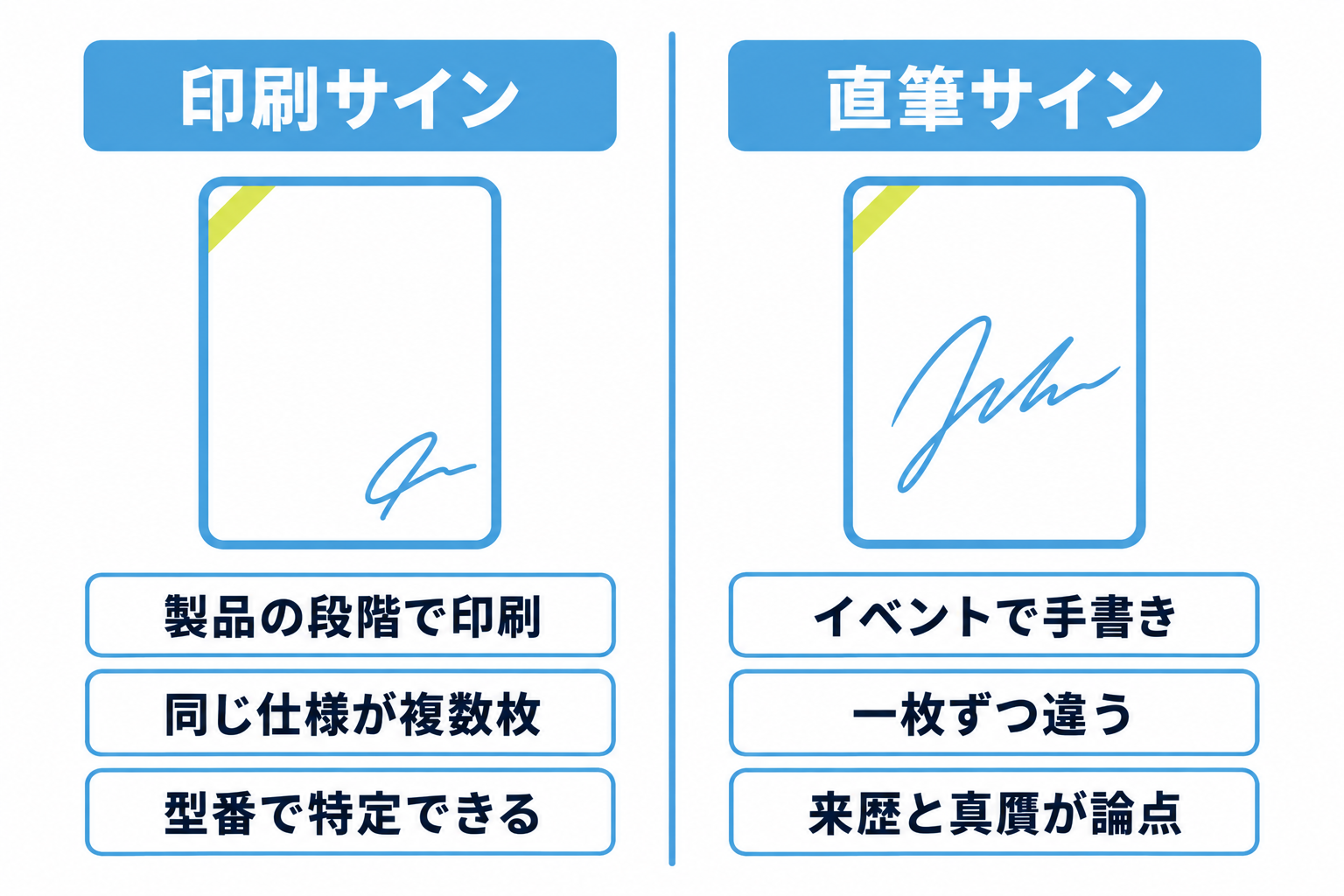 図: 印刷サインと直筆サインの違いを左右に並べた比較