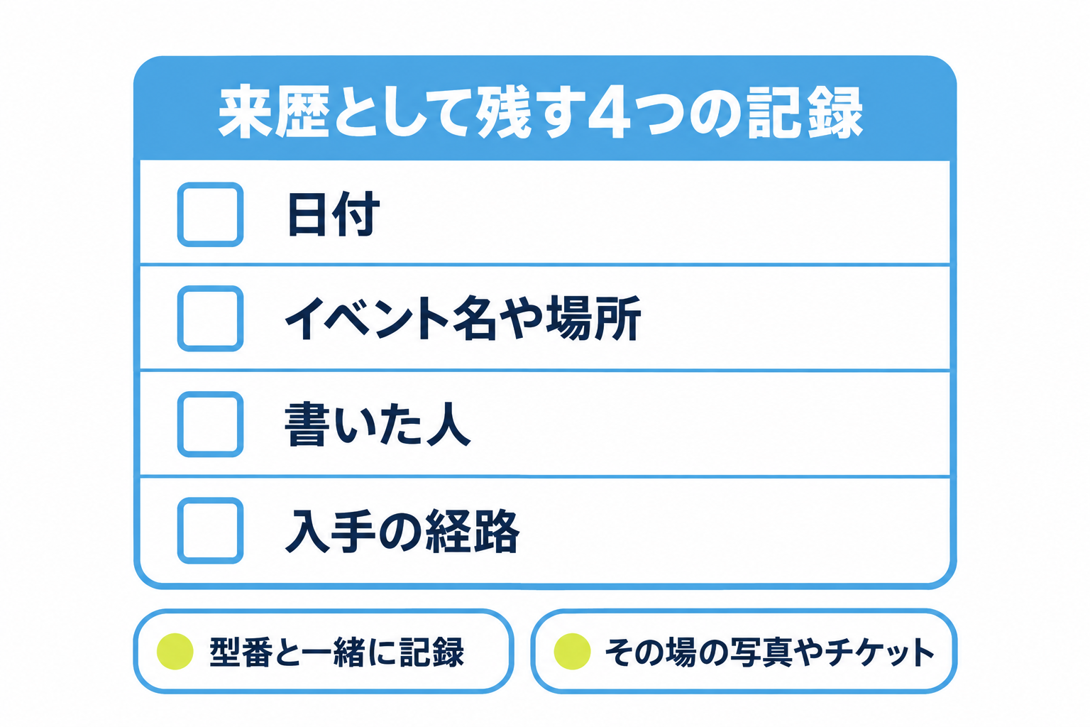 図: 直筆サインの来歴として残しておきたい4つの記録のチェックリスト