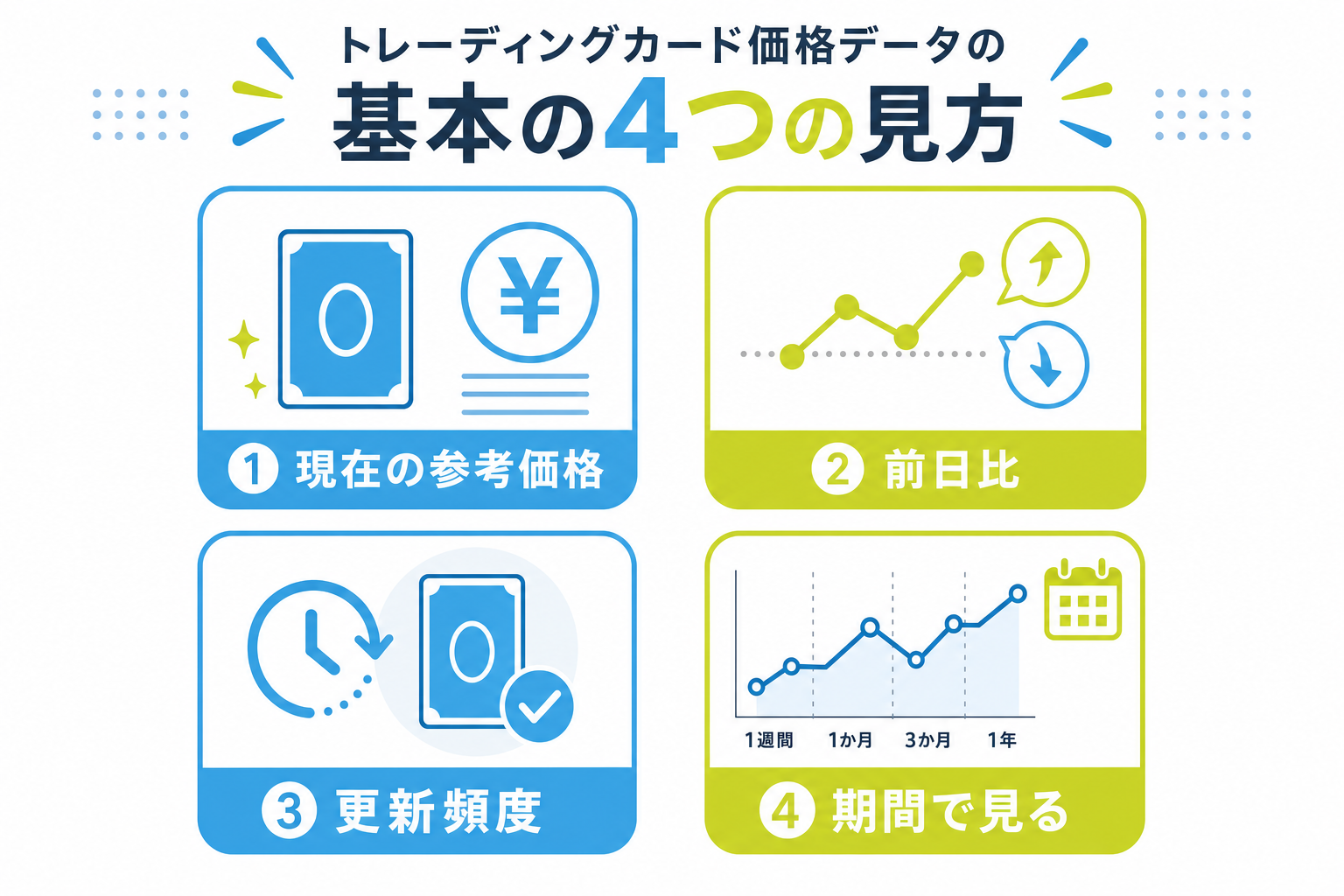 図: 相場データを読むときの4つの基本的な視点を示した図