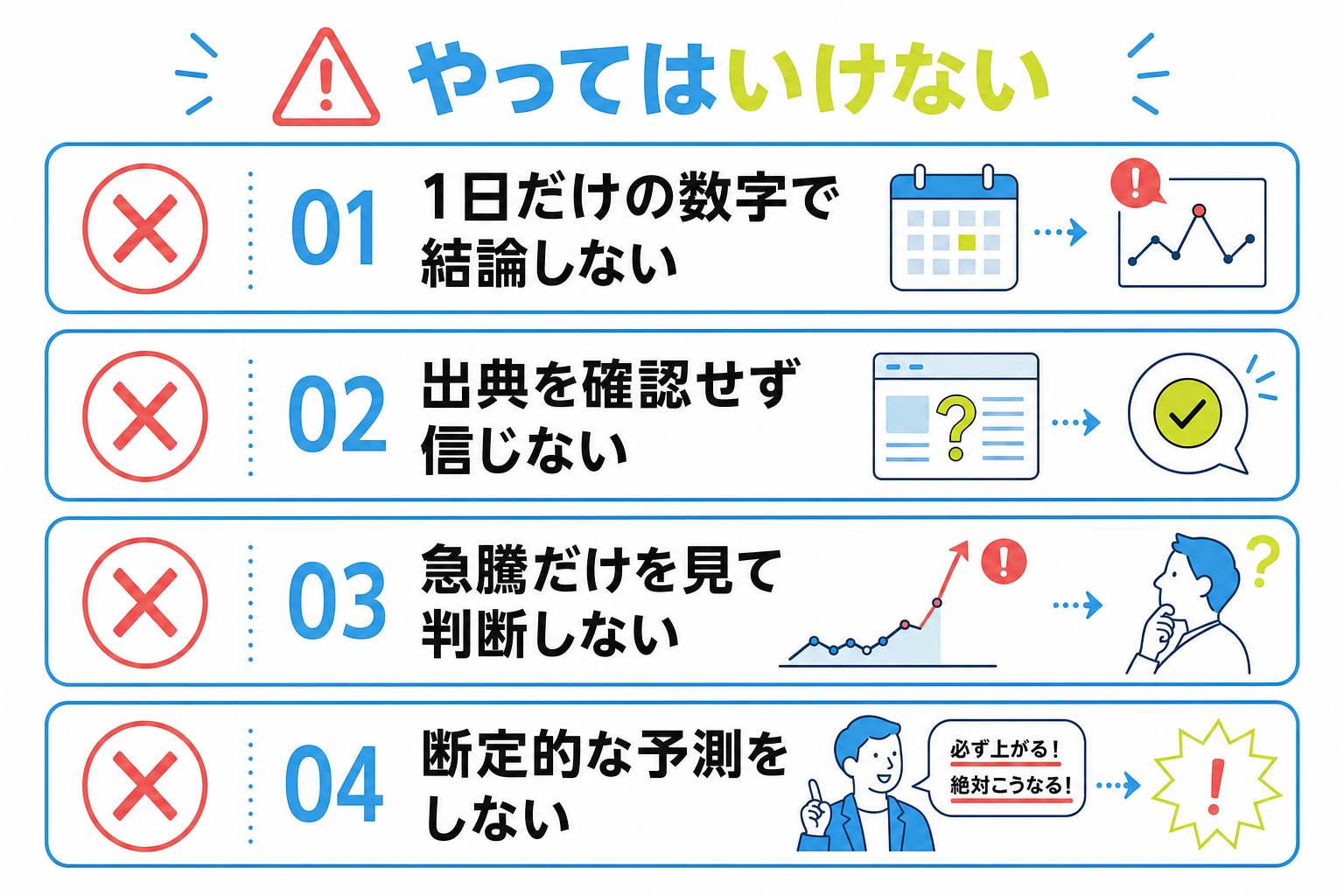 図: 相場データを読むときに避けたい4つの行動を示したチェックリスト図