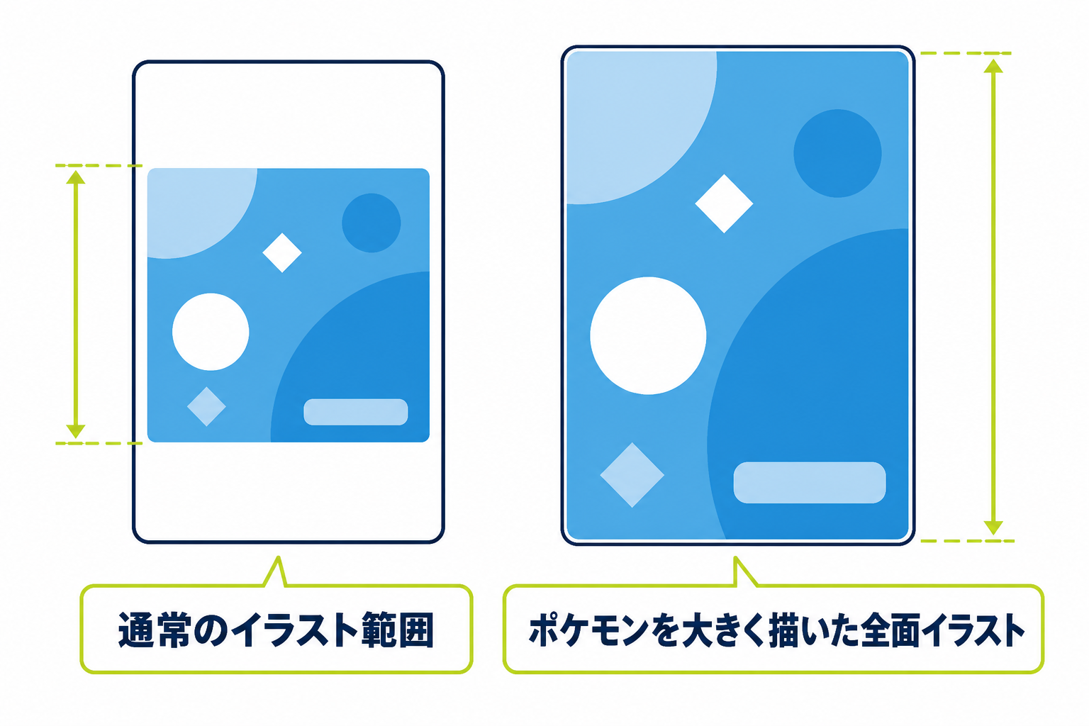 図: 通常イラストとスーパーレア(SR)のイラスト範囲の違いを示した概念図