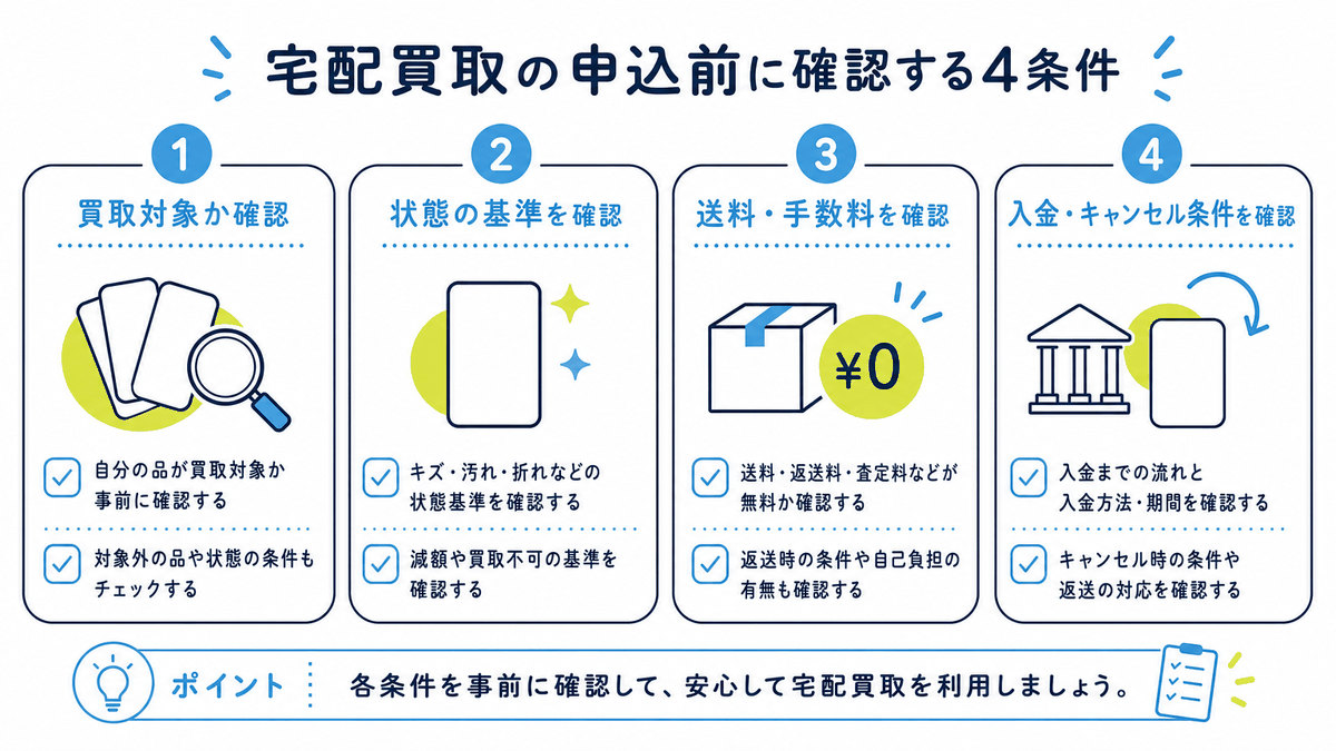 図: 宅配買取の申込前に確認する4条件のチェックリスト