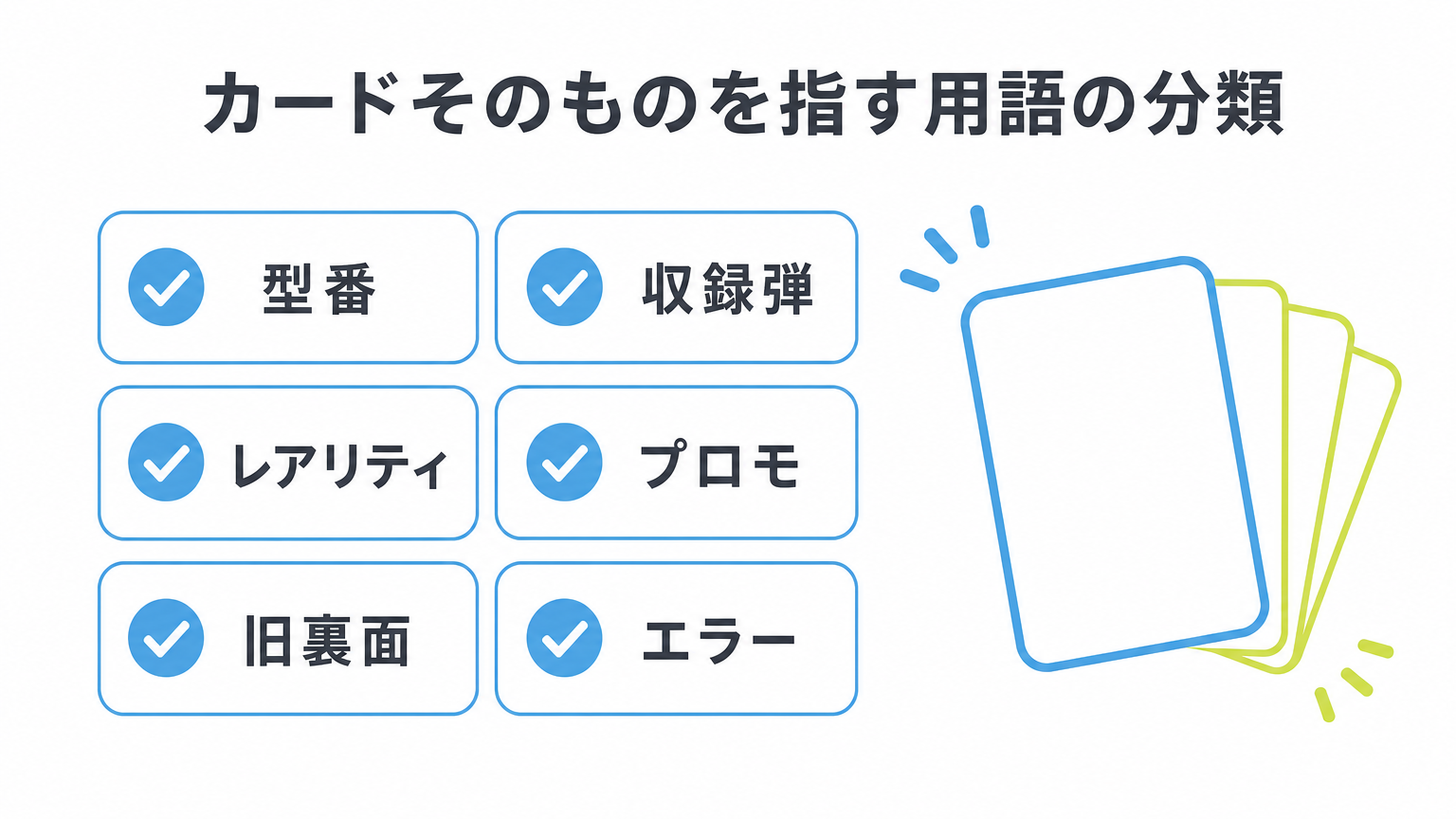 図: カードそのものを指す用語（型番・収録弾・レアリティ・プロモ・旧裏面・エラー）の分類